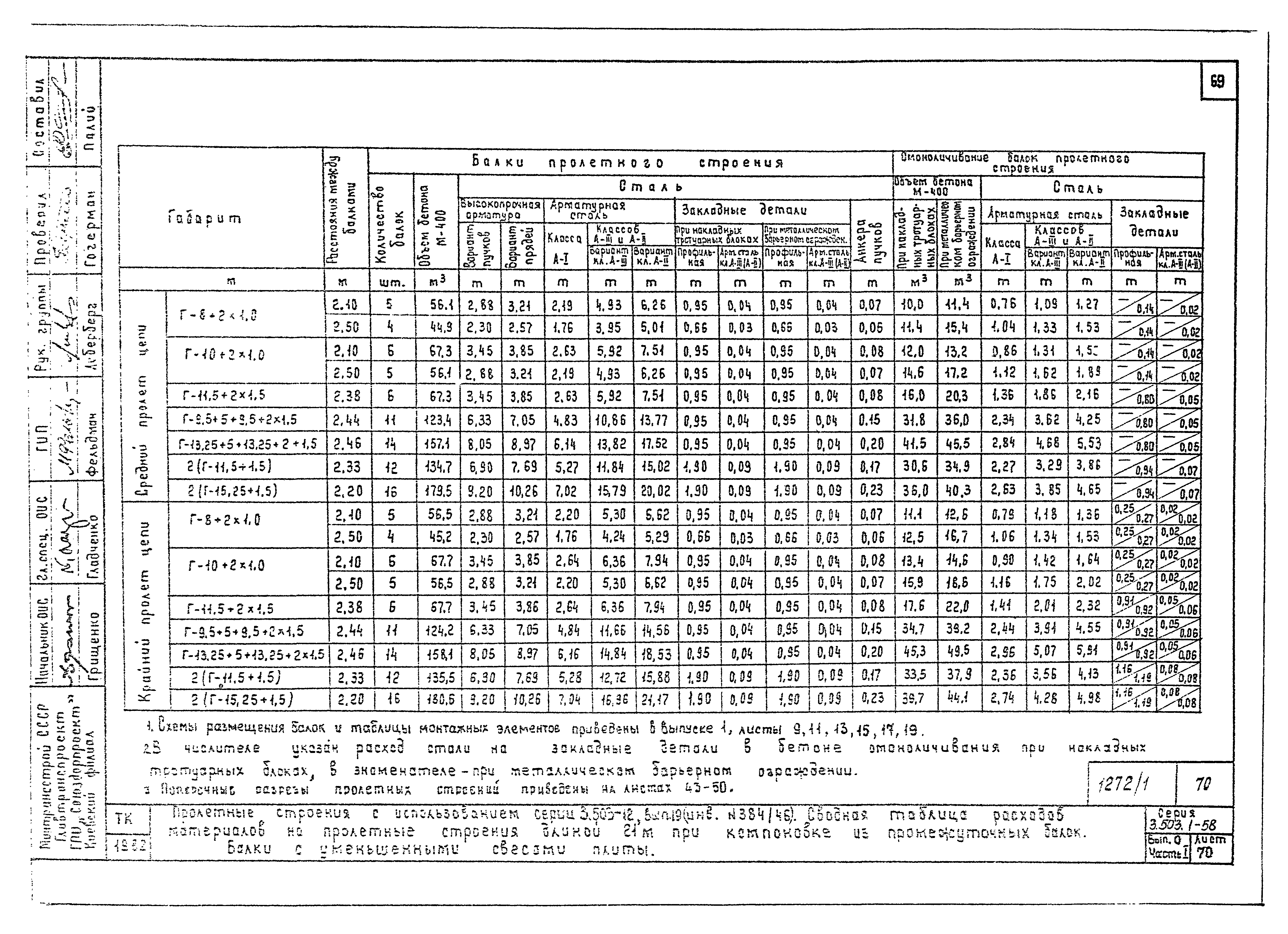 Серия 3.503.1-58