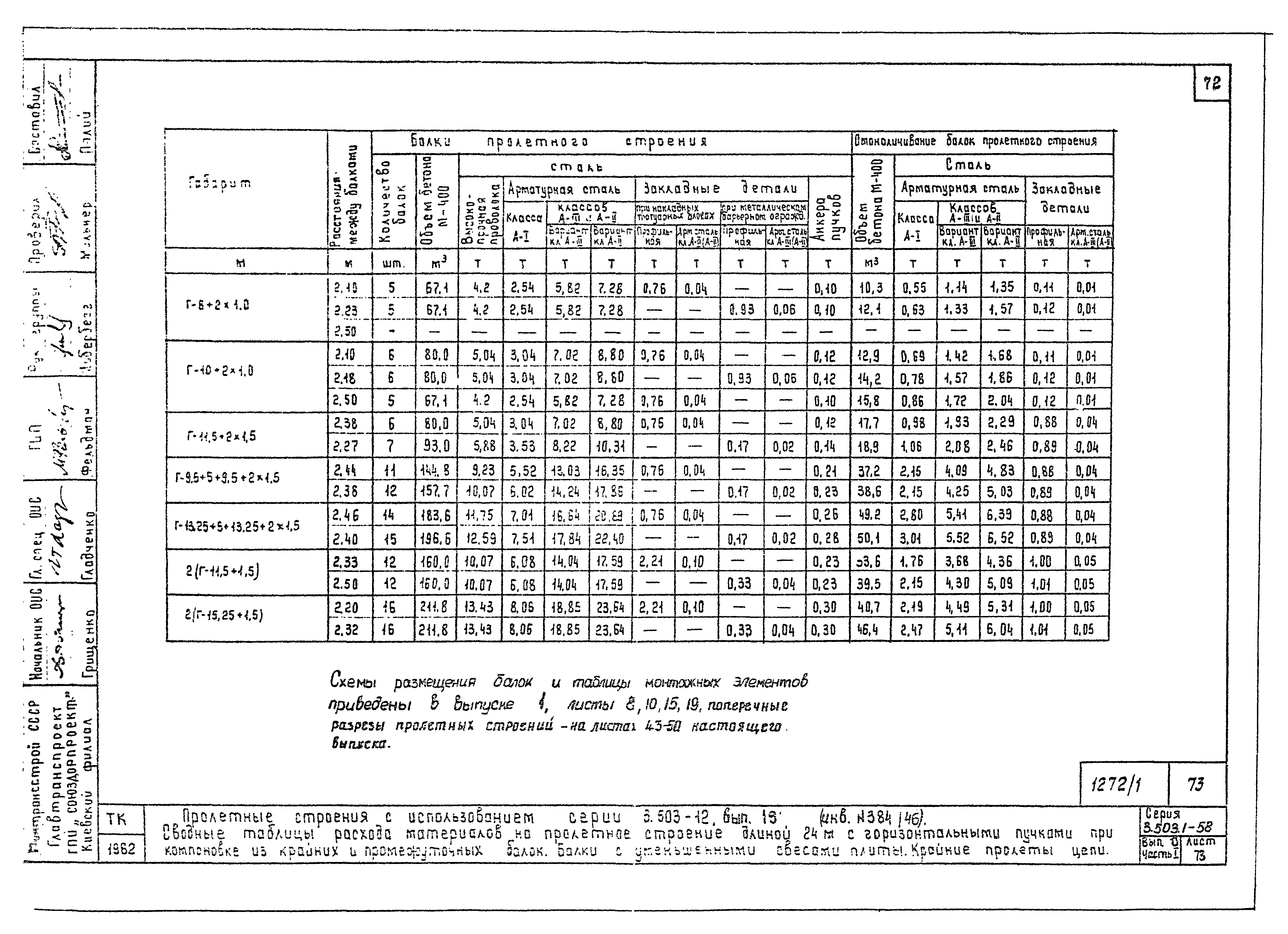 Серия 3.503.1-58