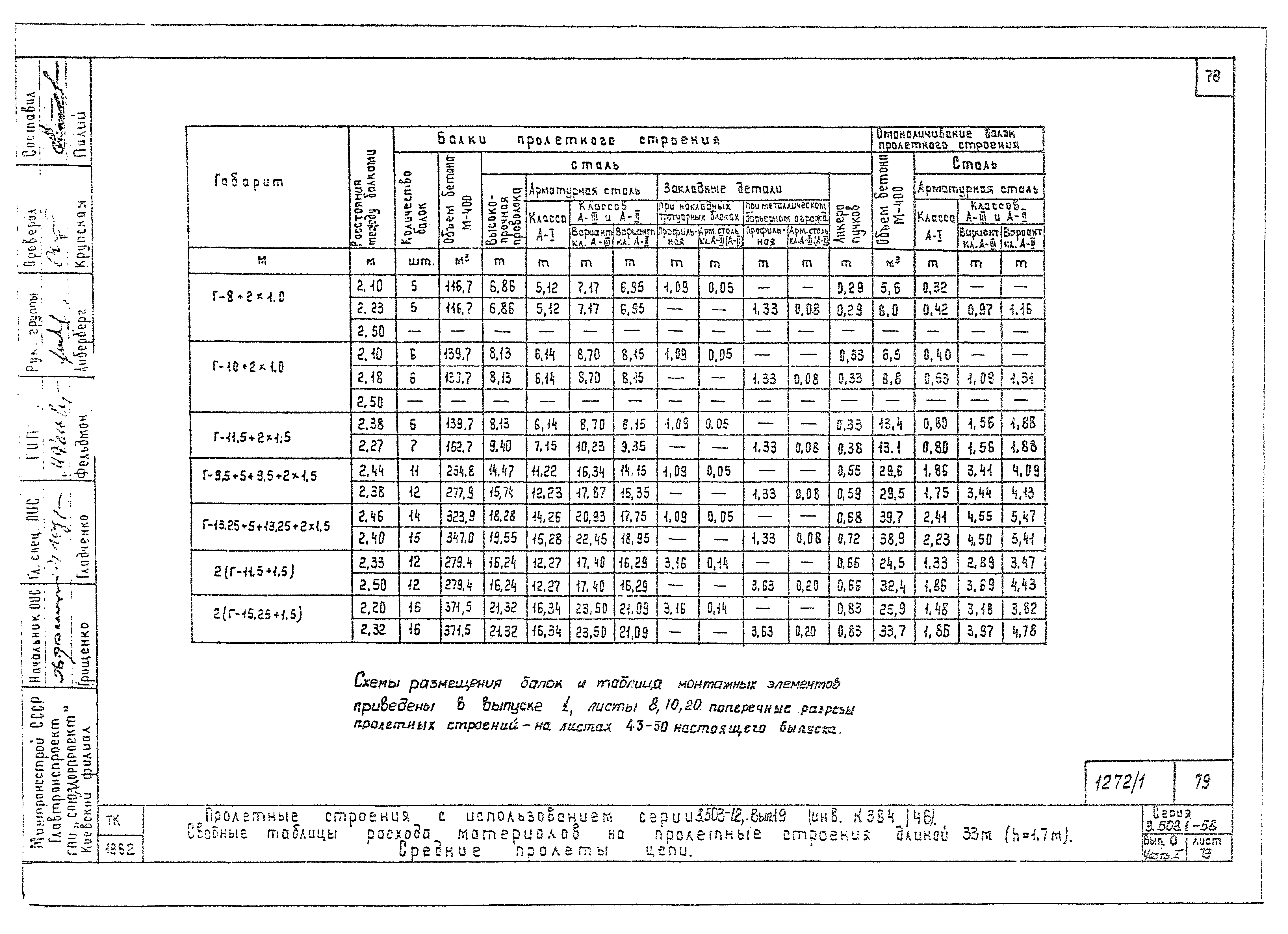 Серия 3.503.1-58