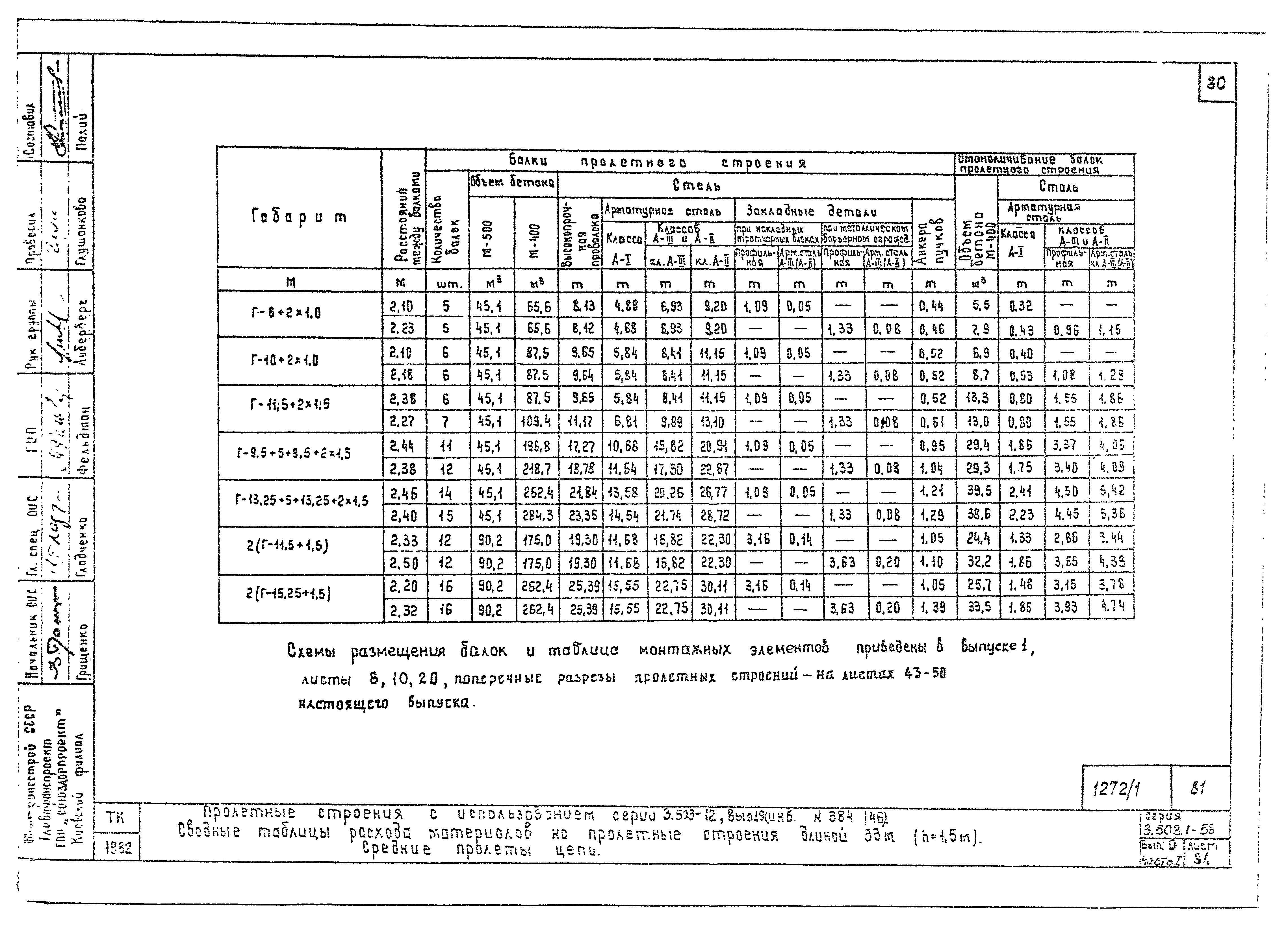 Серия 3.503.1-58