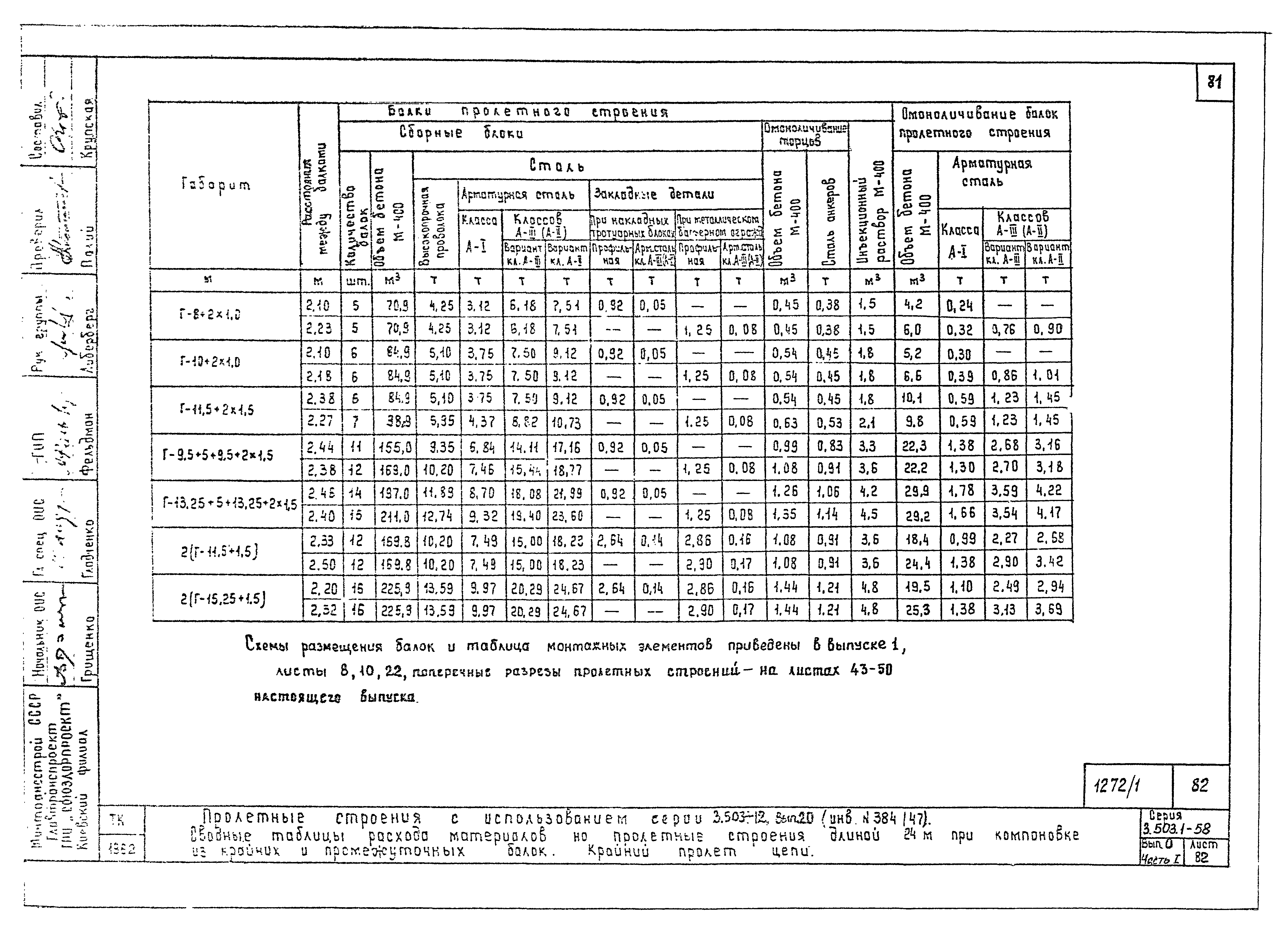 Серия 3.503.1-58