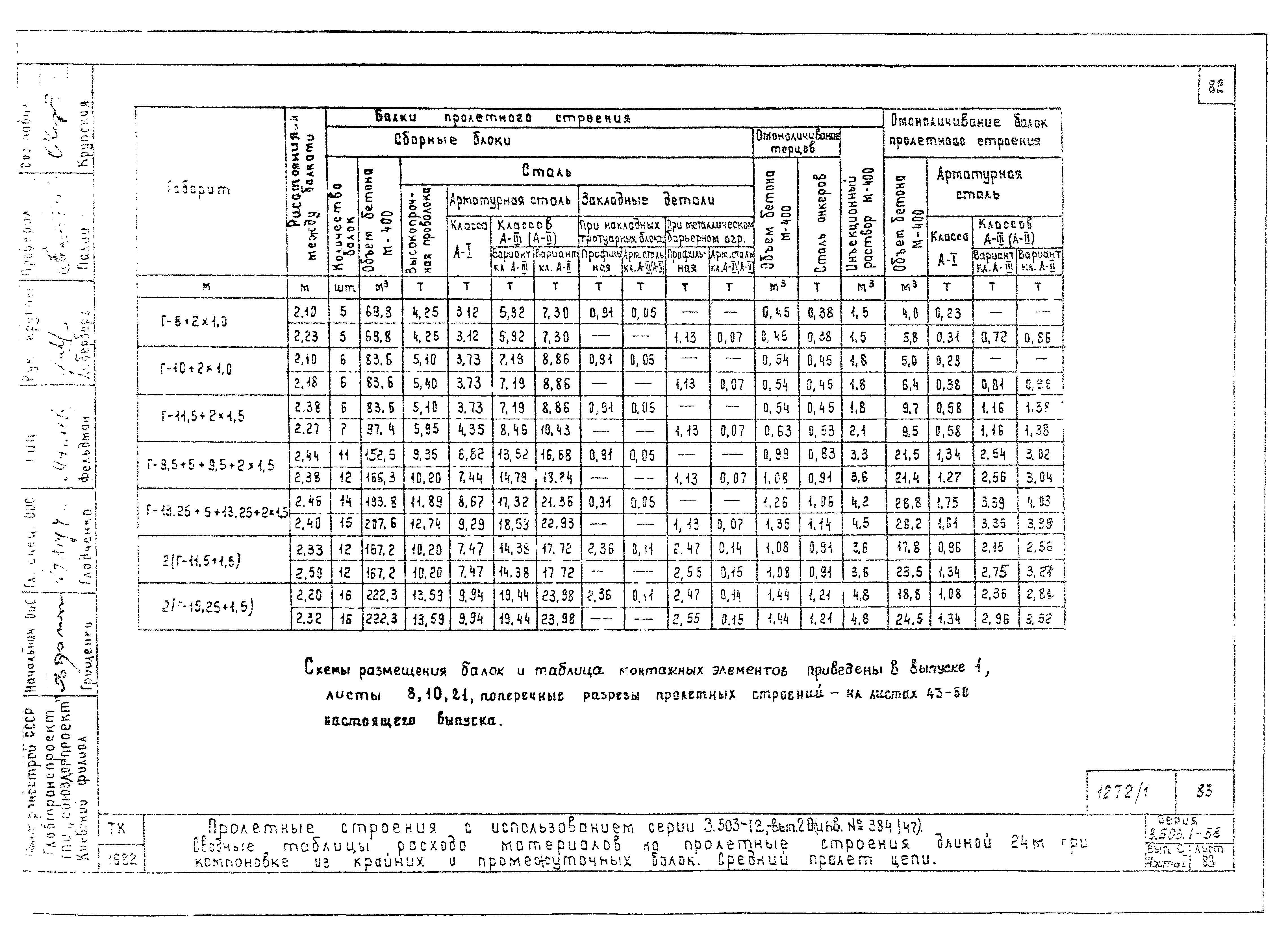 Серия 3.503.1-58