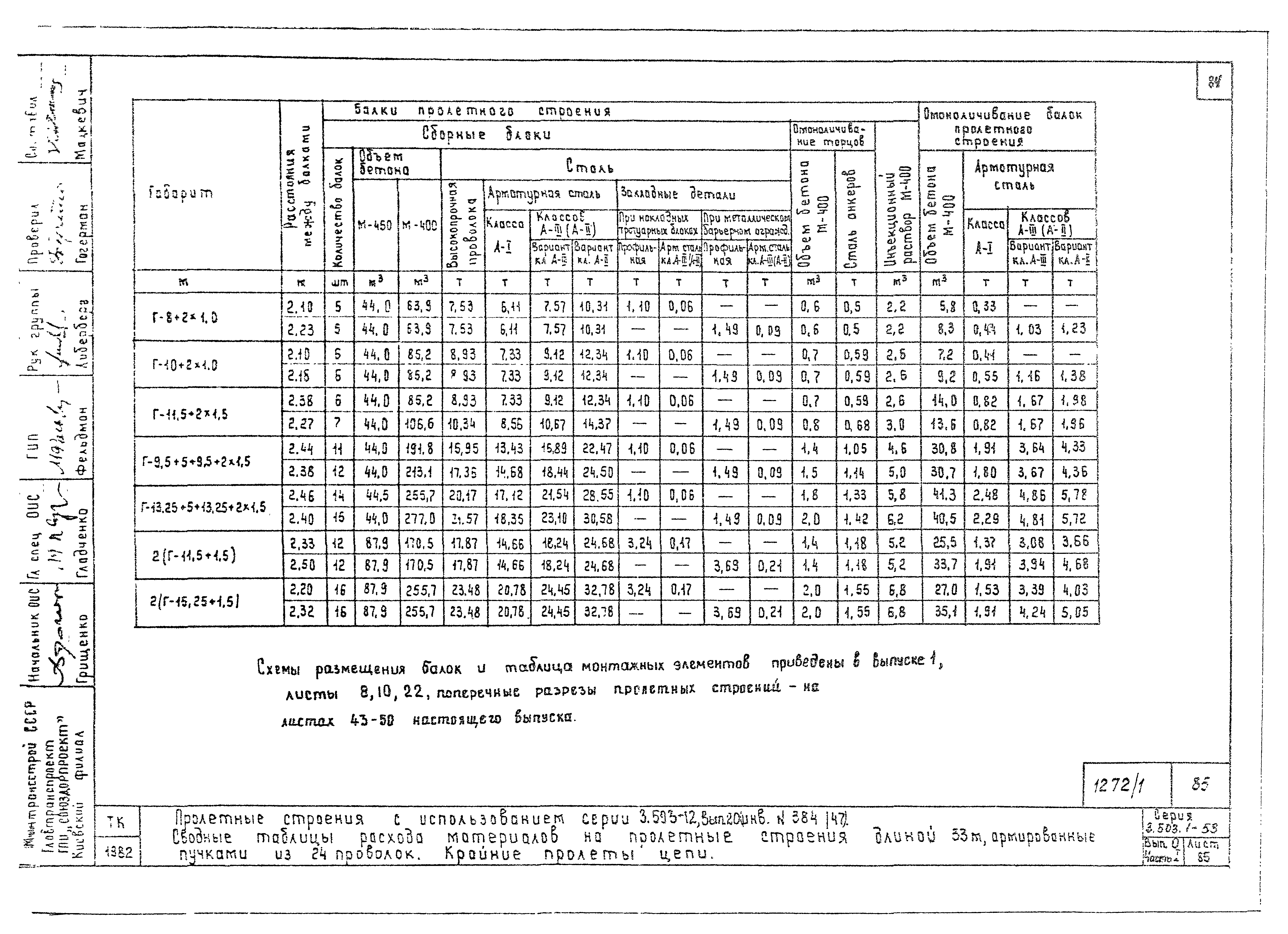 Серия 3.503.1-58