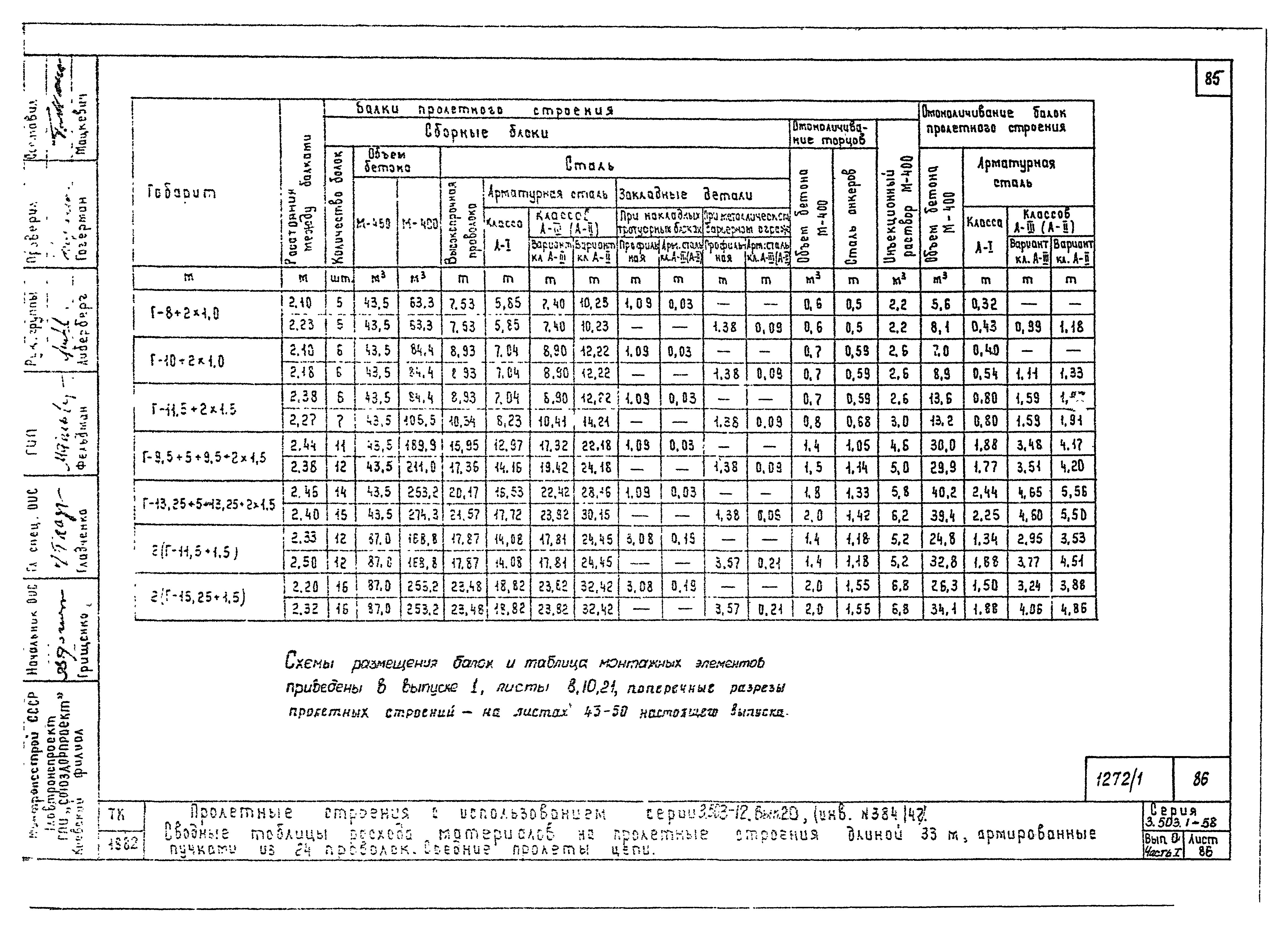 Серия 3.503.1-58