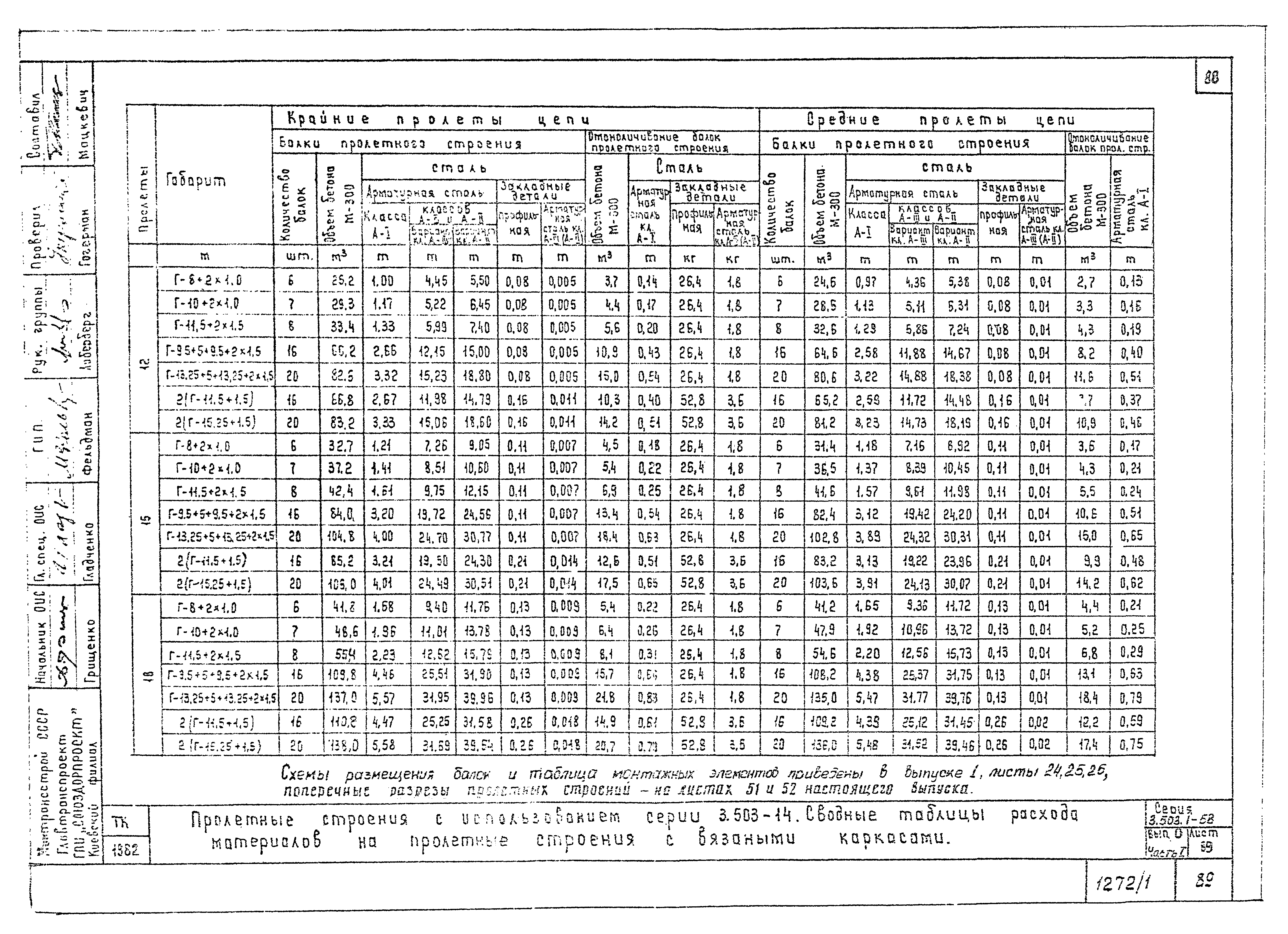 Серия 3.503.1-58