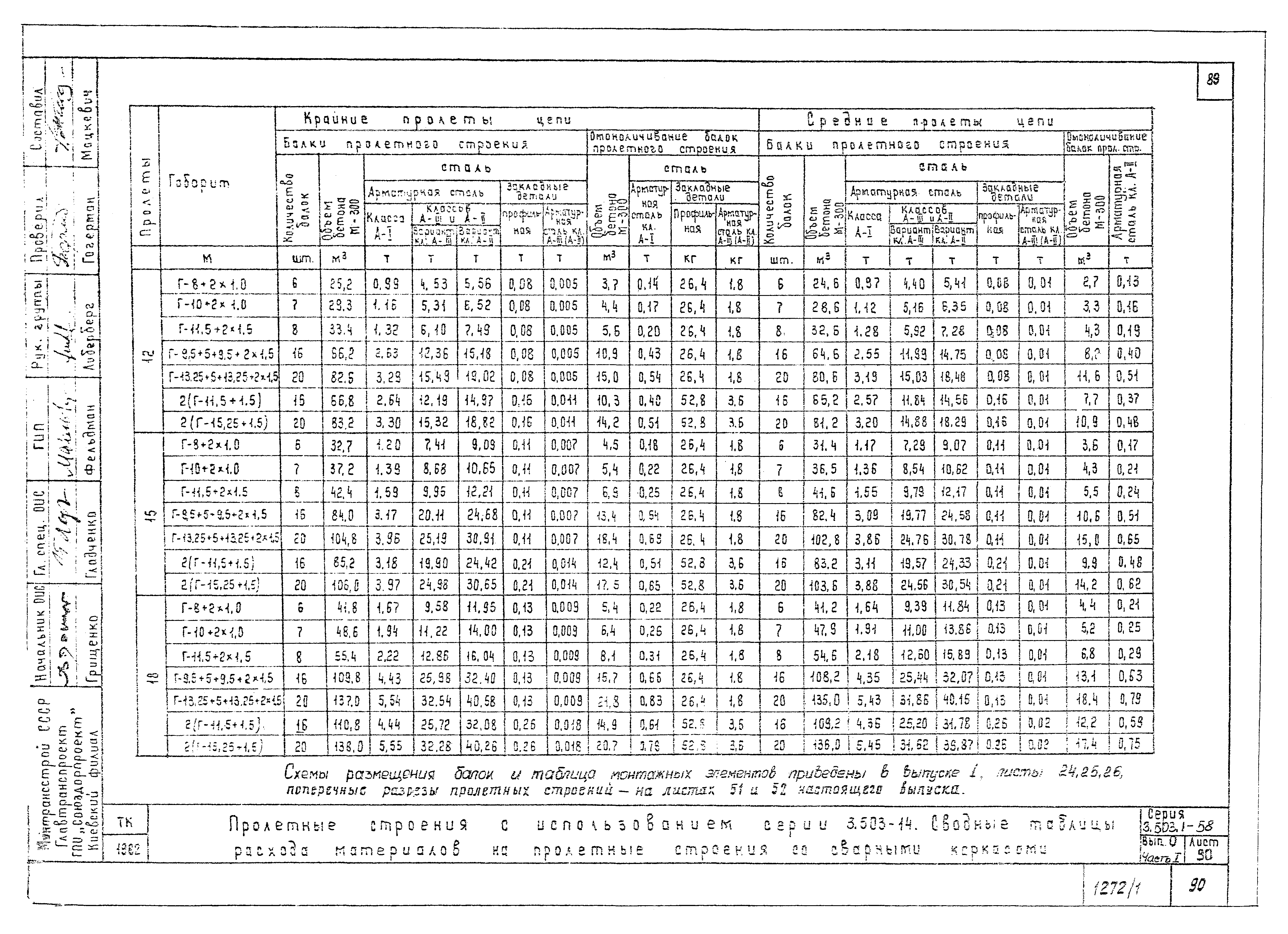 Серия 3.503.1-58