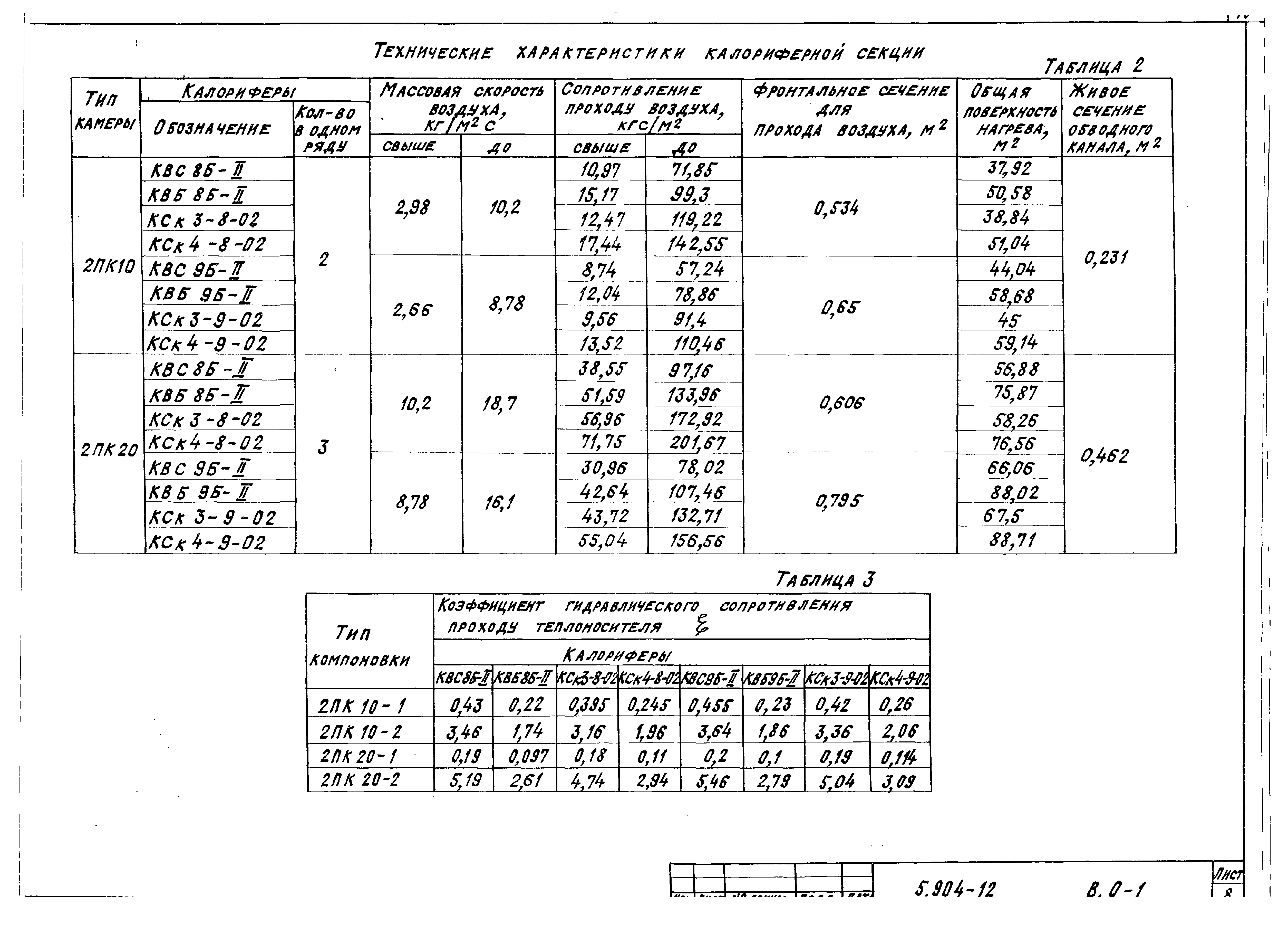 Серия 5.904-12