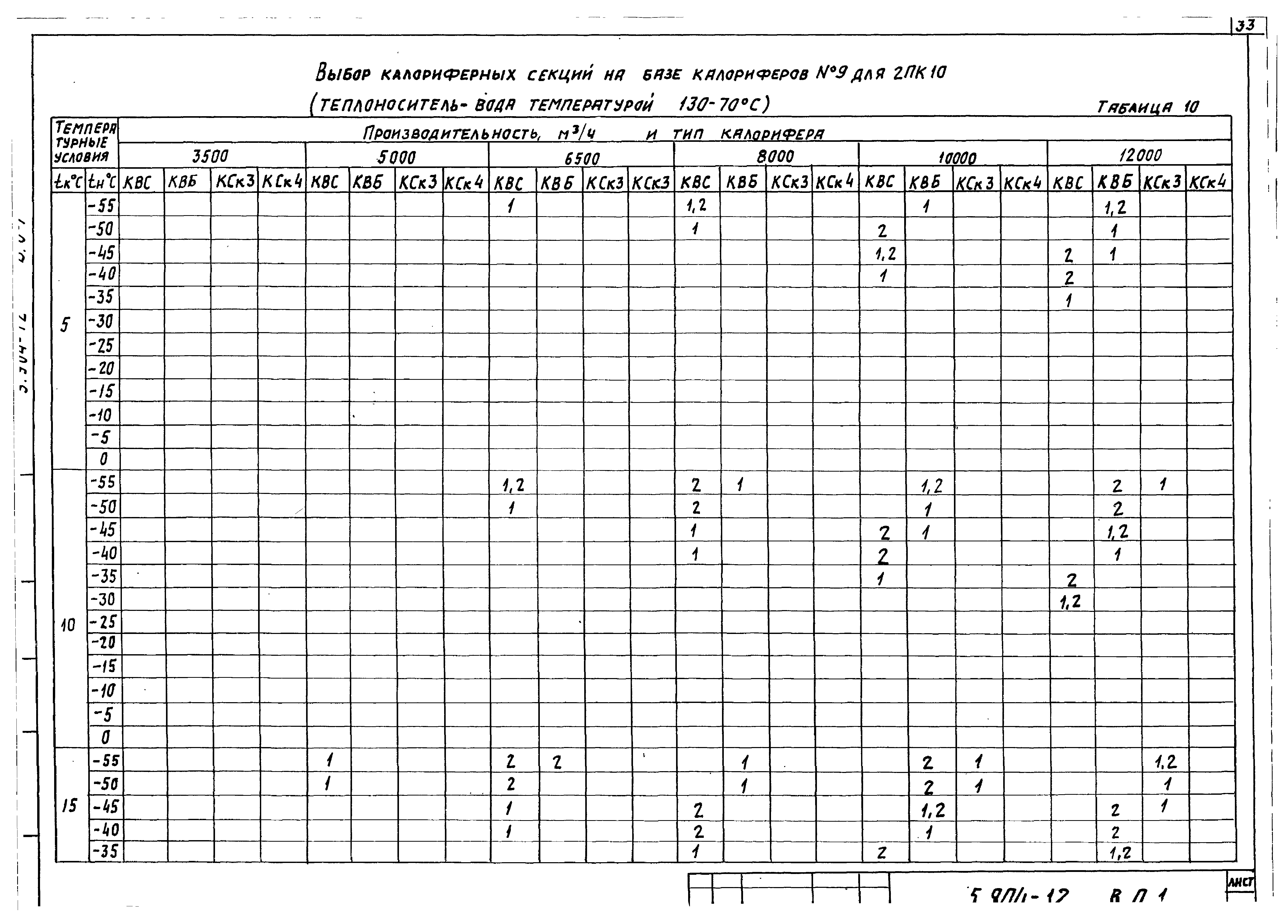 Серия 5.904-12