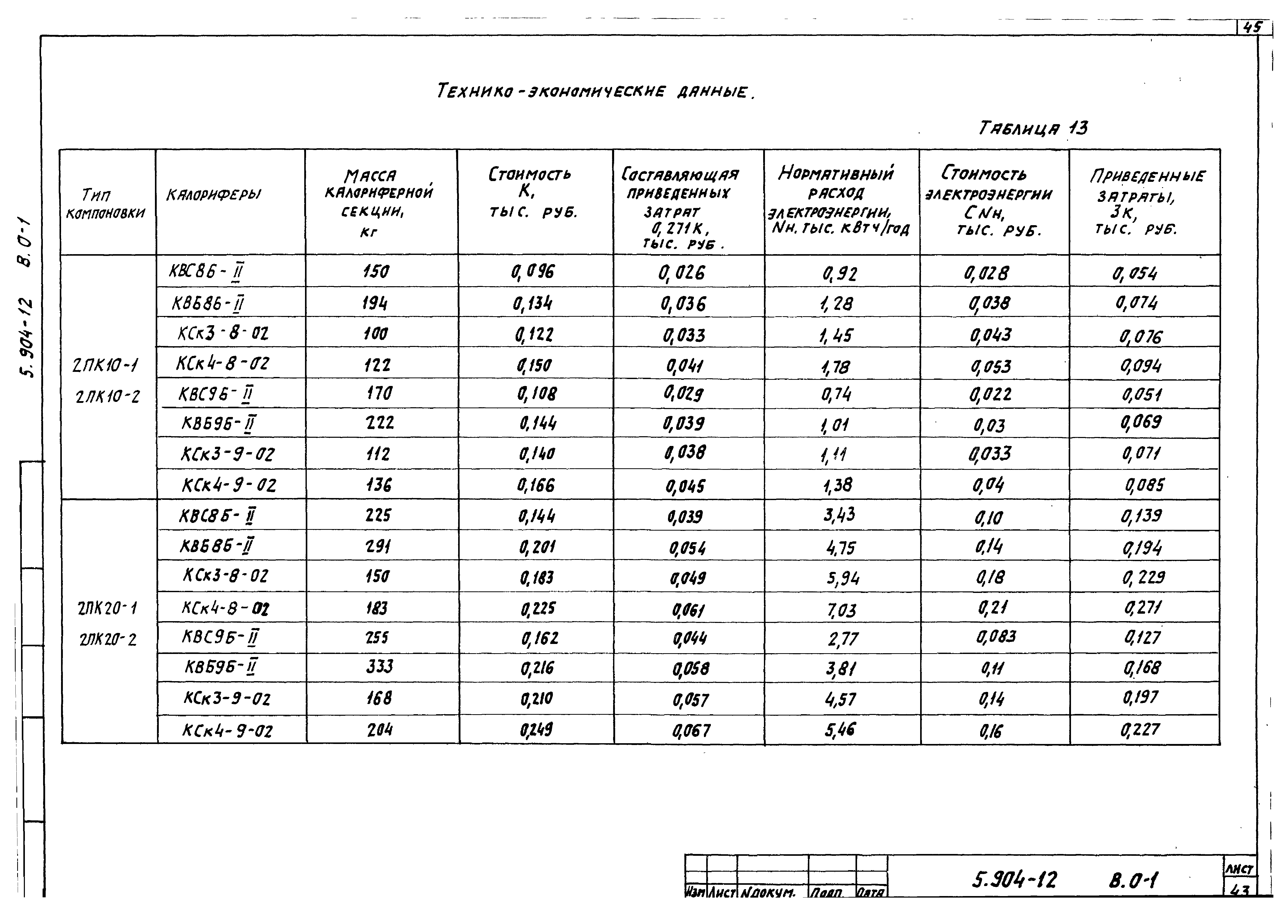 Серия 5.904-12