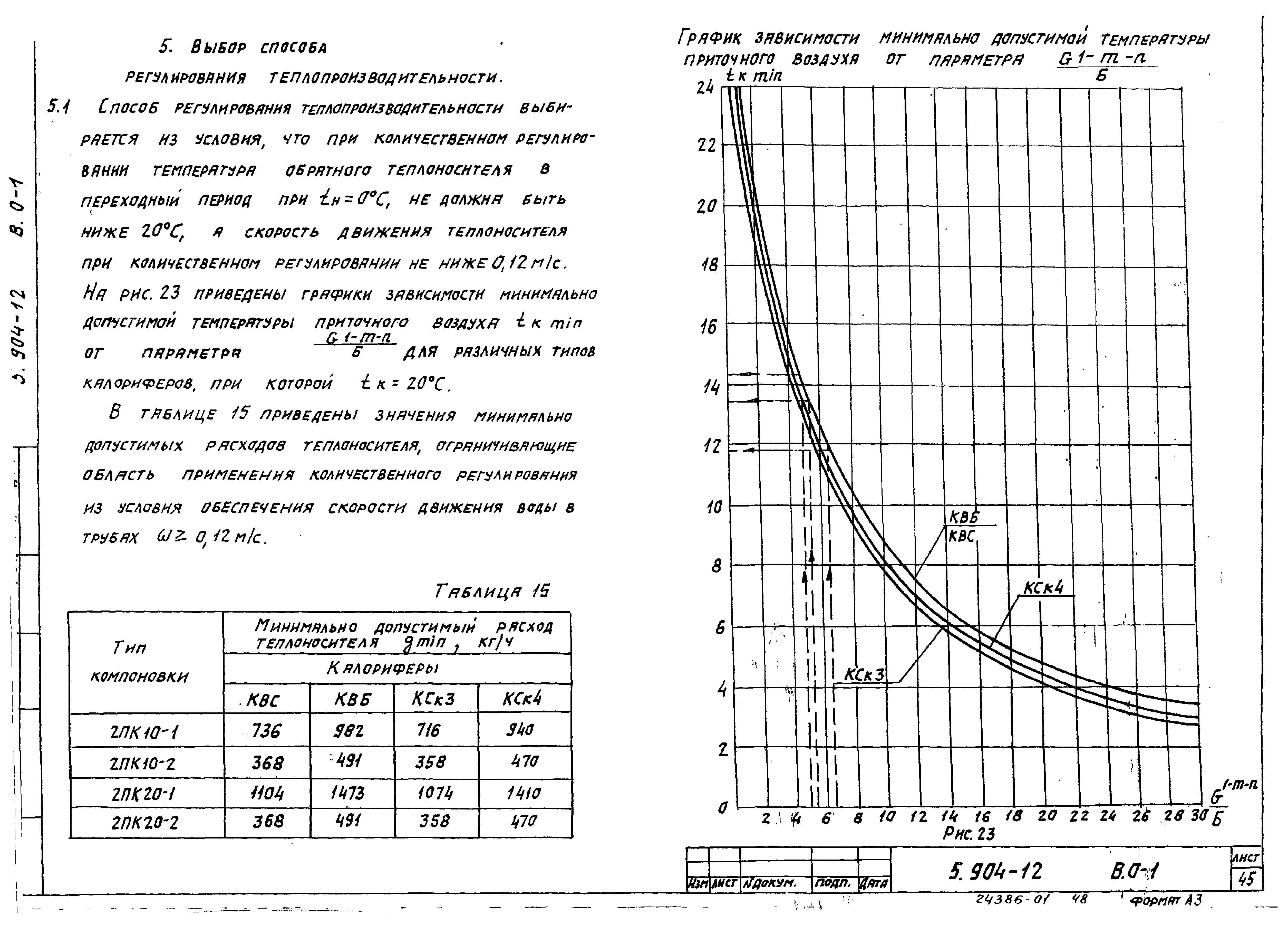 Серия 5.904-12