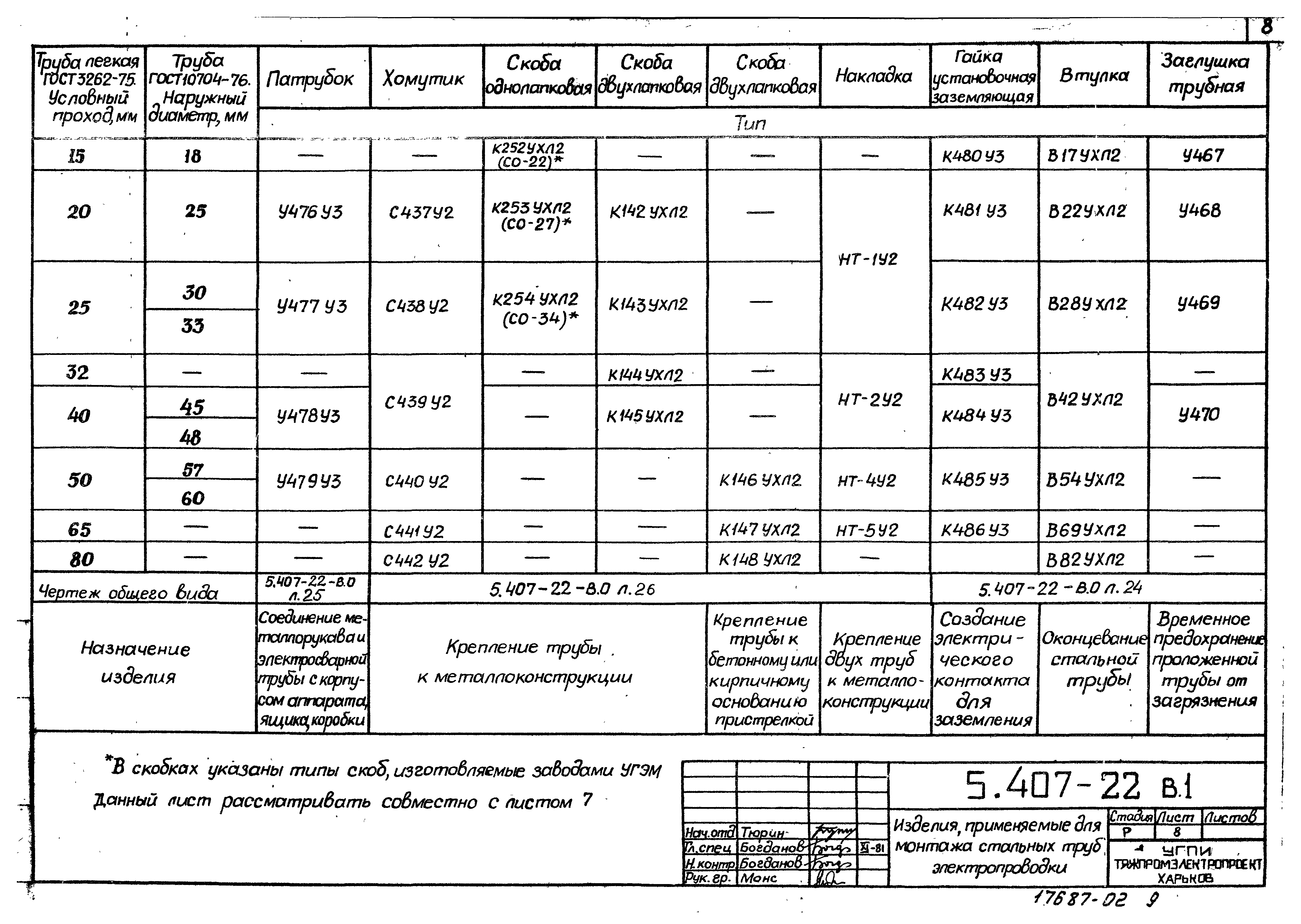 Серия 5.407-22