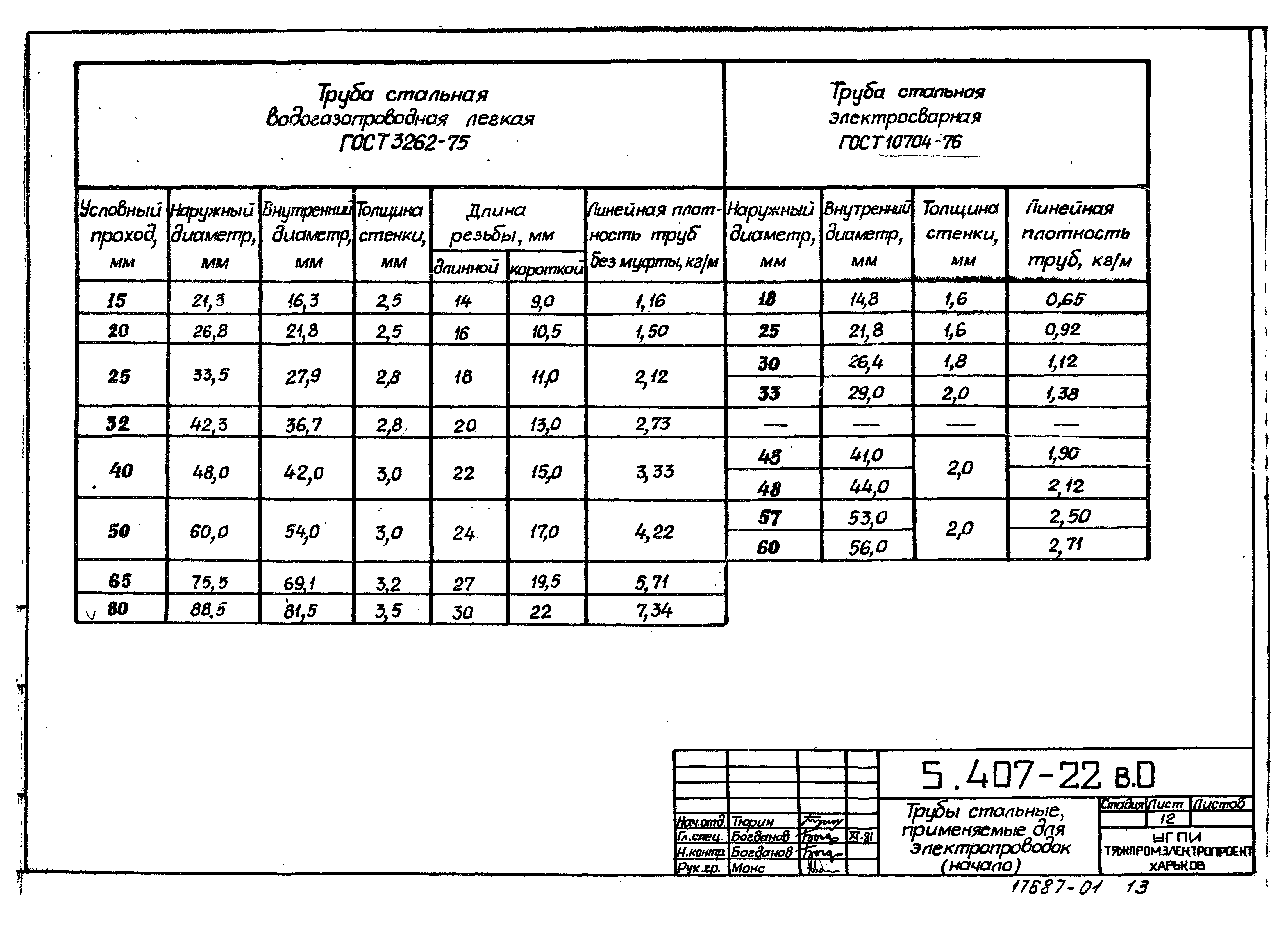 Серия 5.407-22