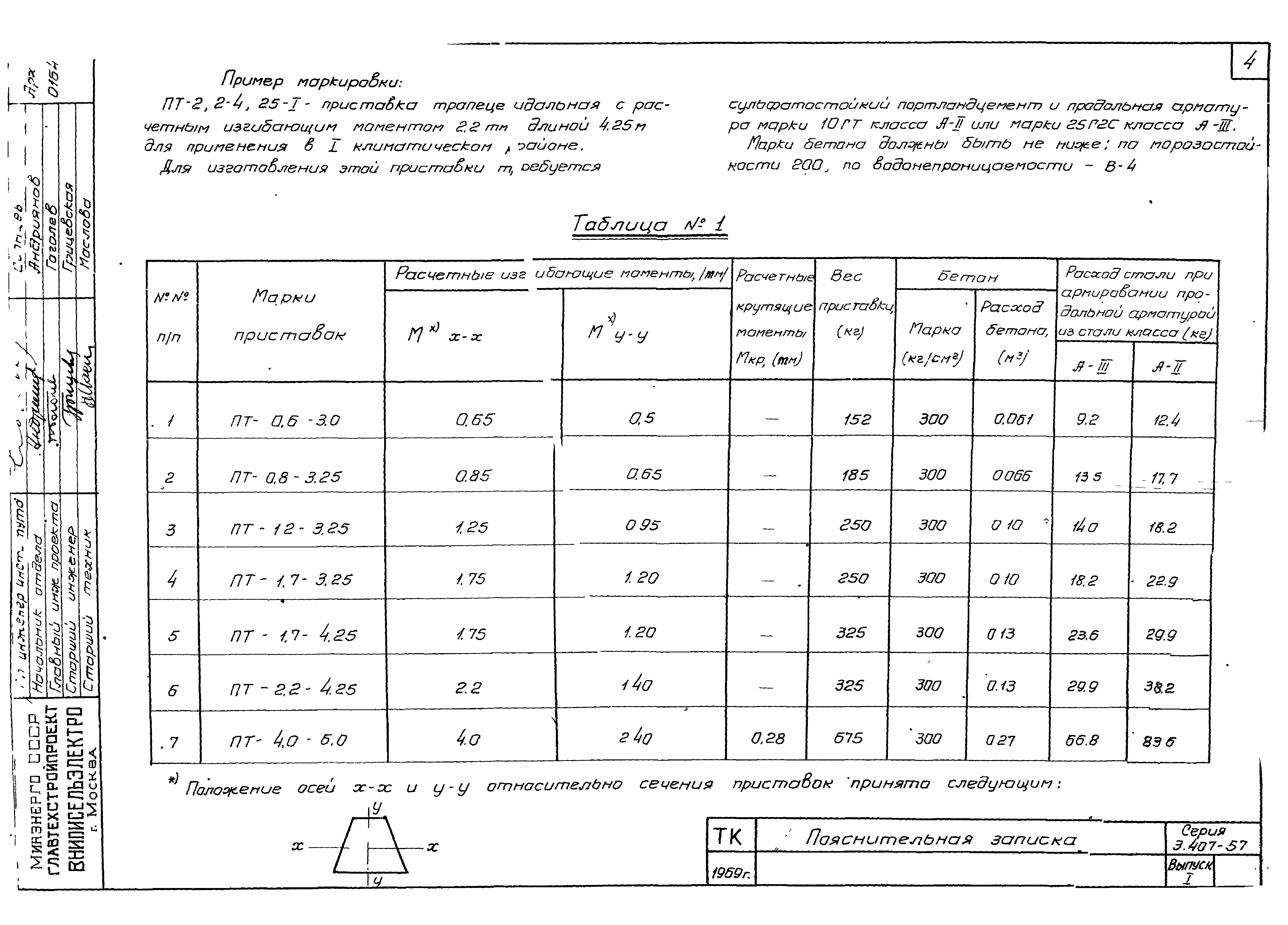 Серия 3.407-57