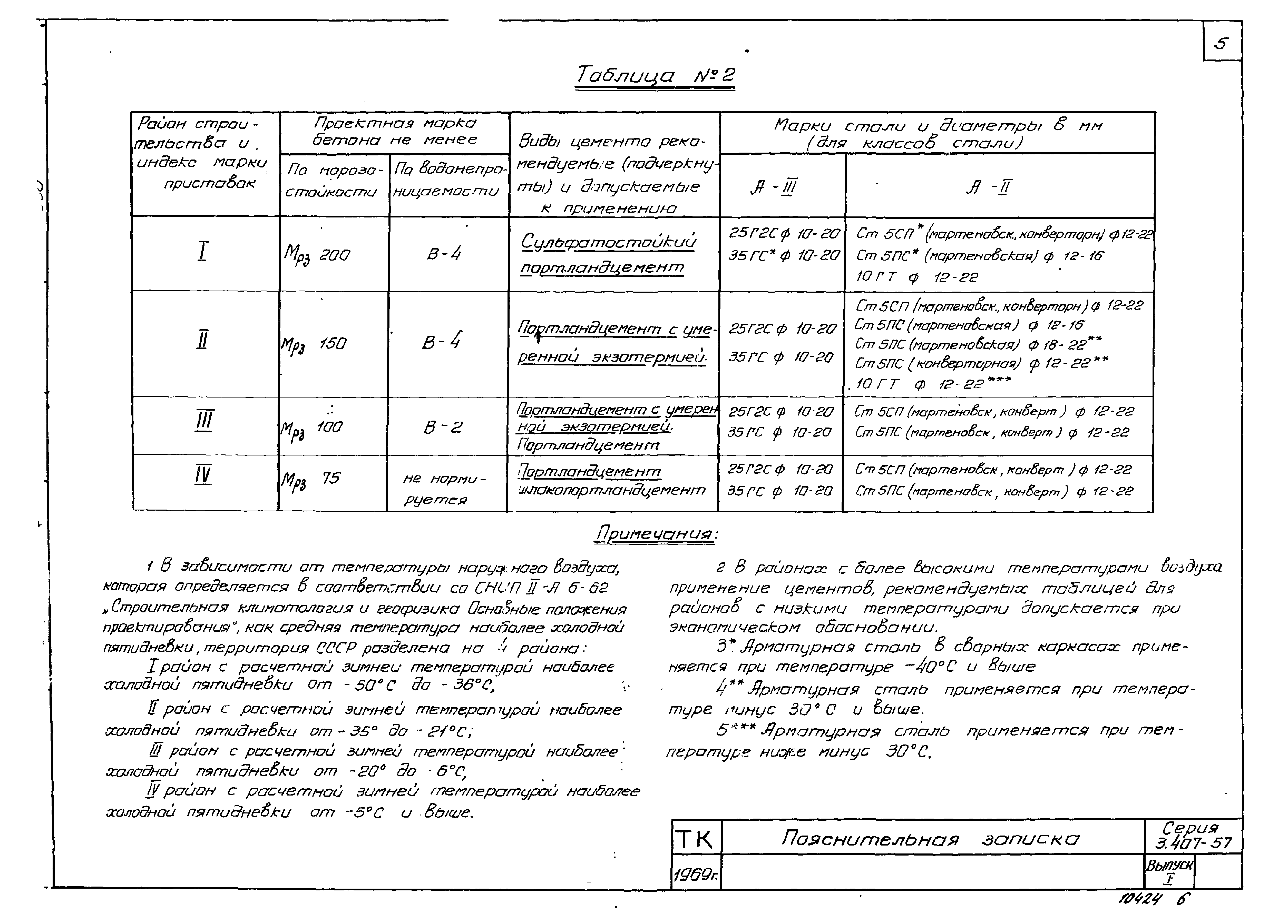 Серия 3.407-57