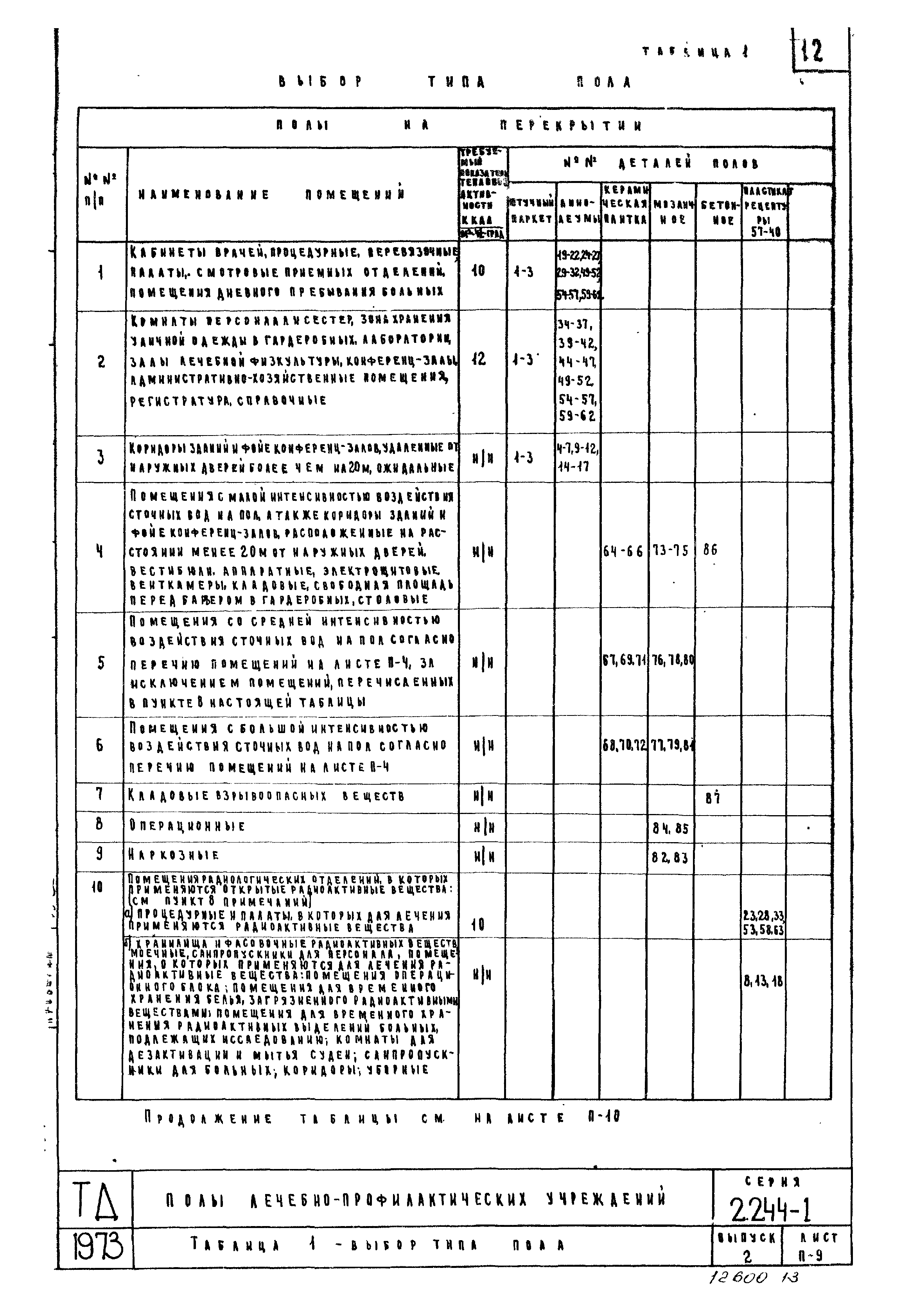 Серия 2.244-1