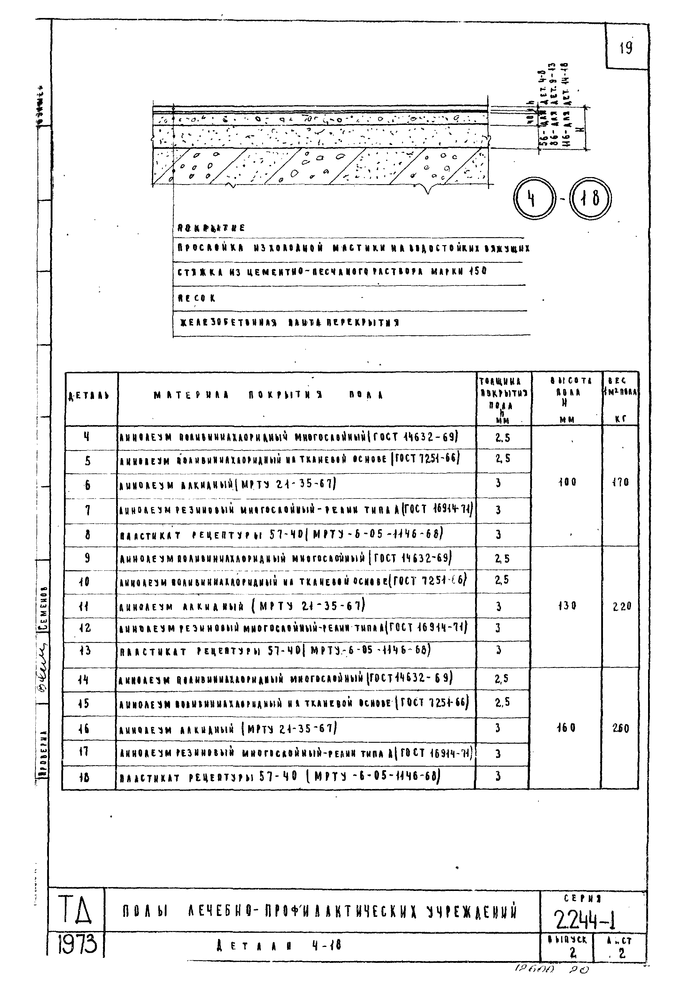 Серия 2.244-1
