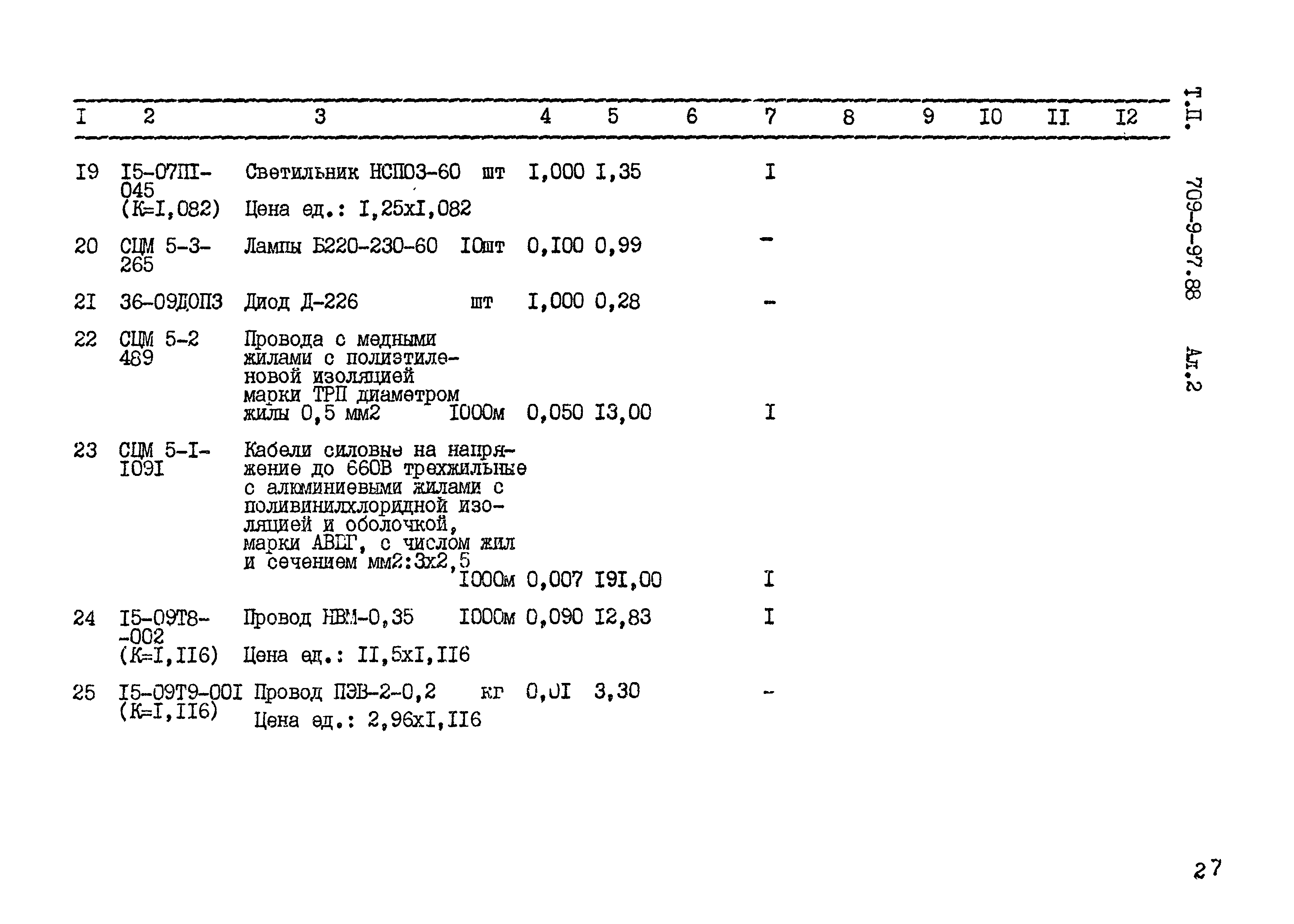 Типовой проект 709-9-97.88