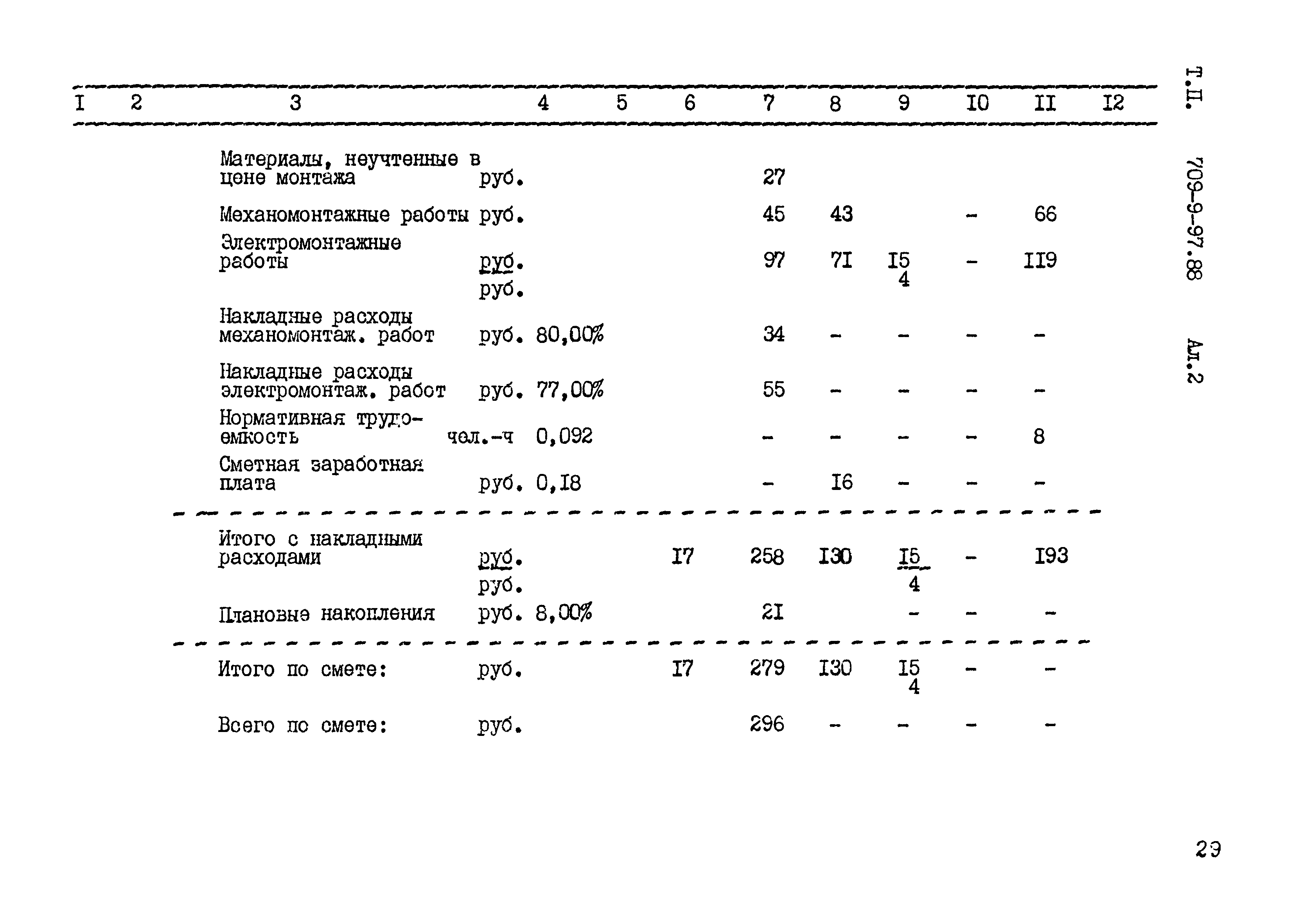 Типовой проект 709-9-97.88