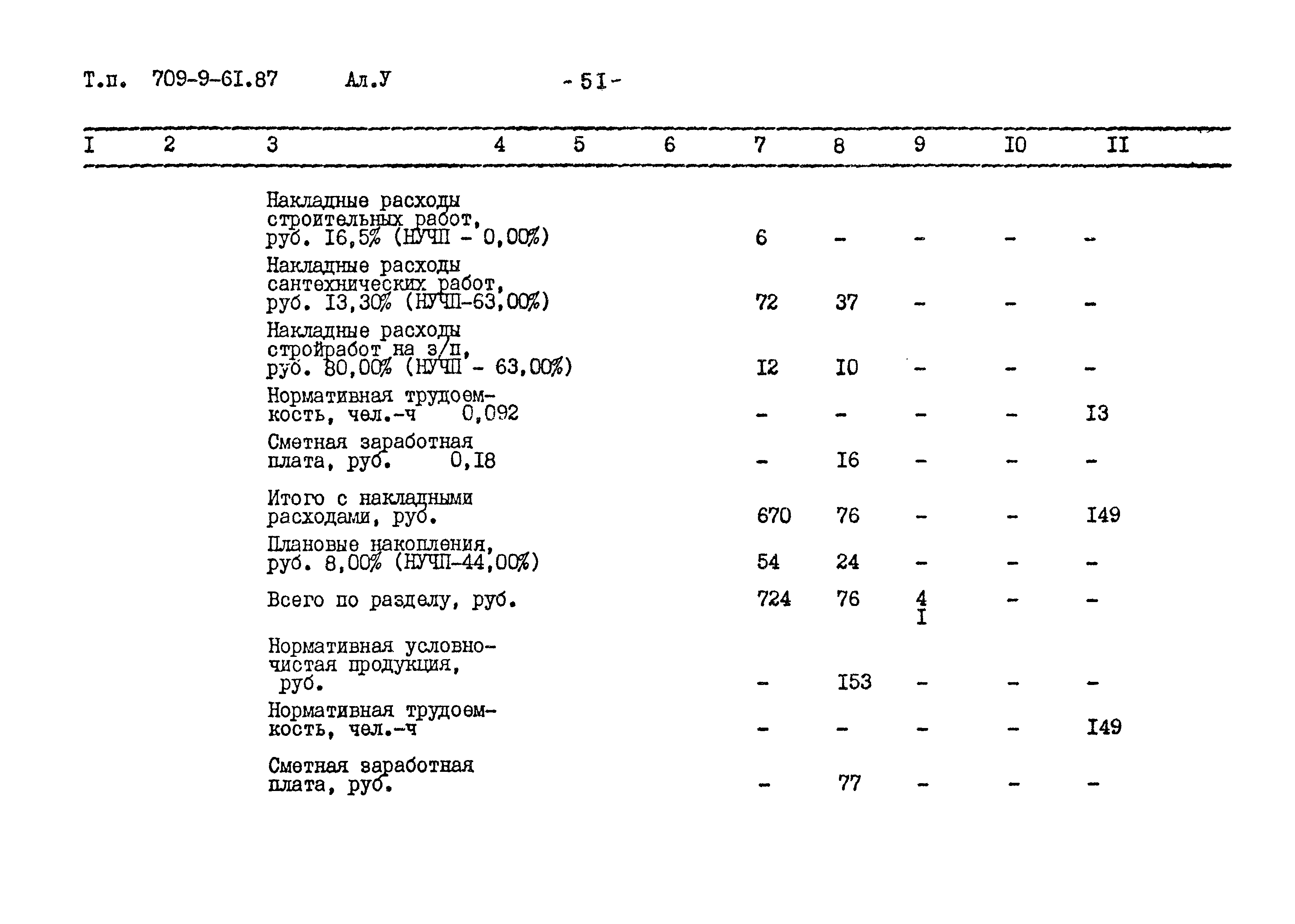 Типовой проект 709-9-61.87