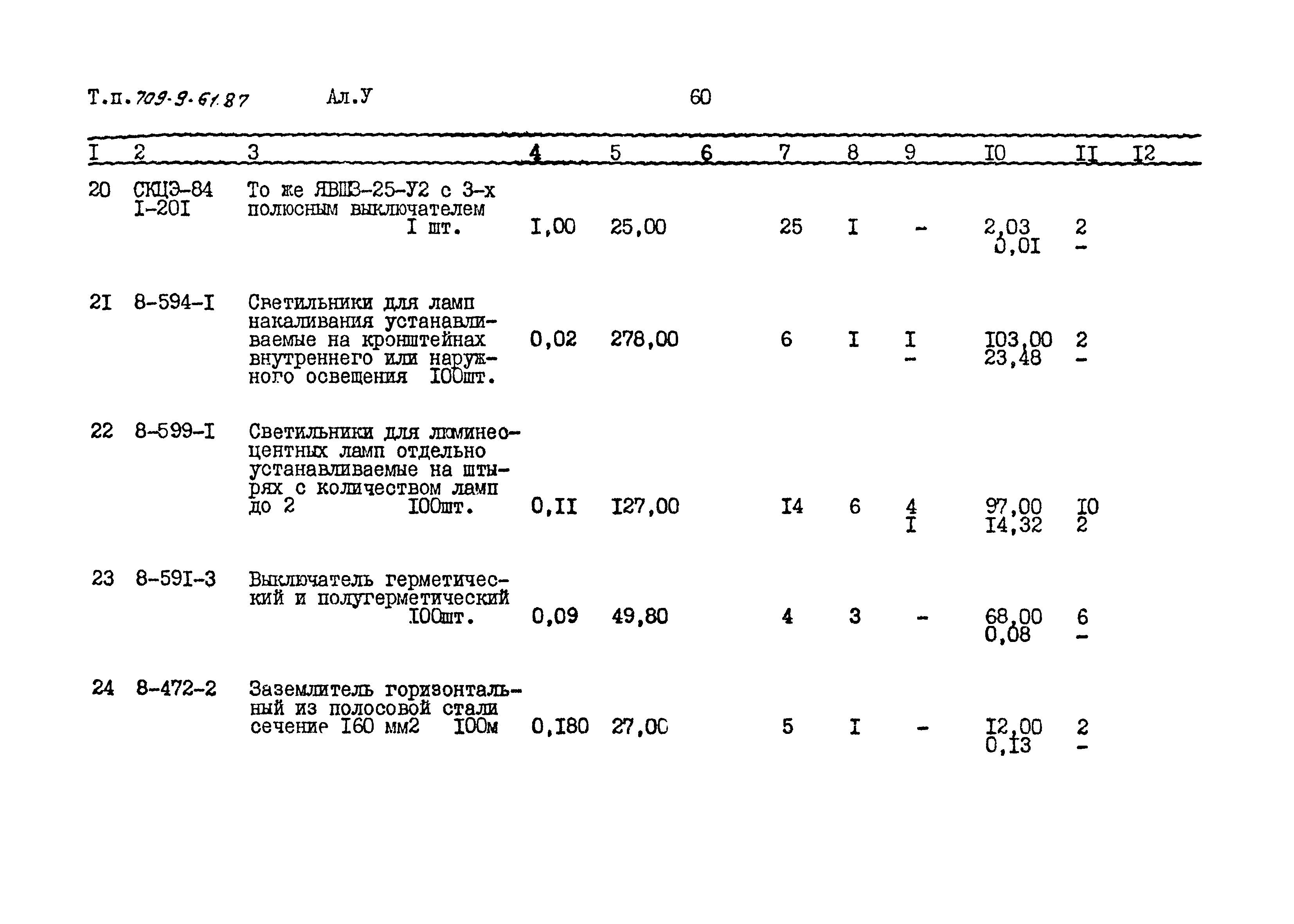 Типовой проект 709-9-61.87