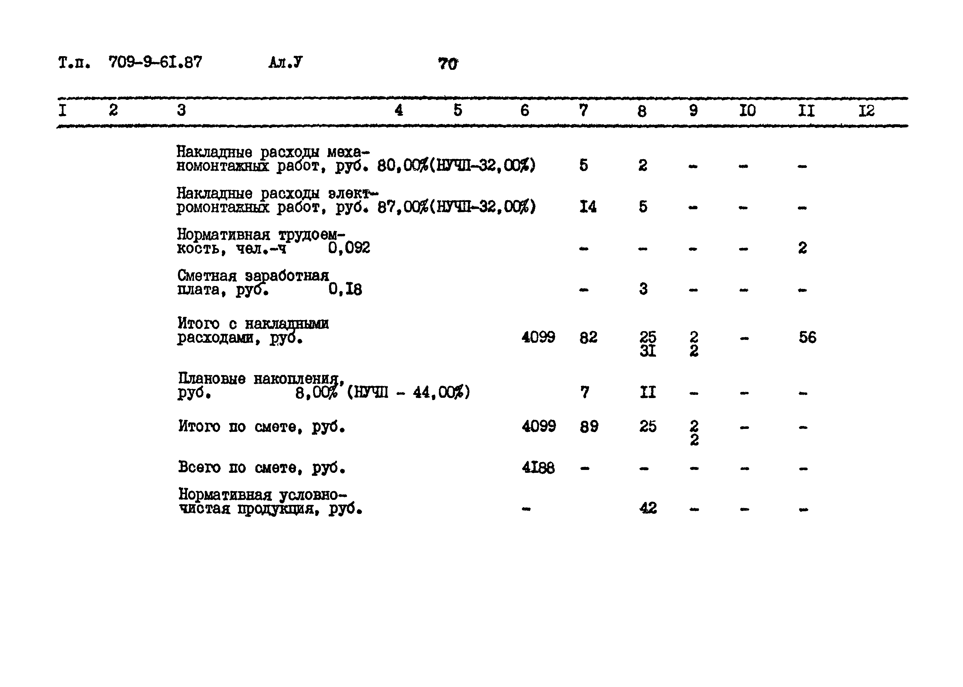 Типовой проект 709-9-61.87