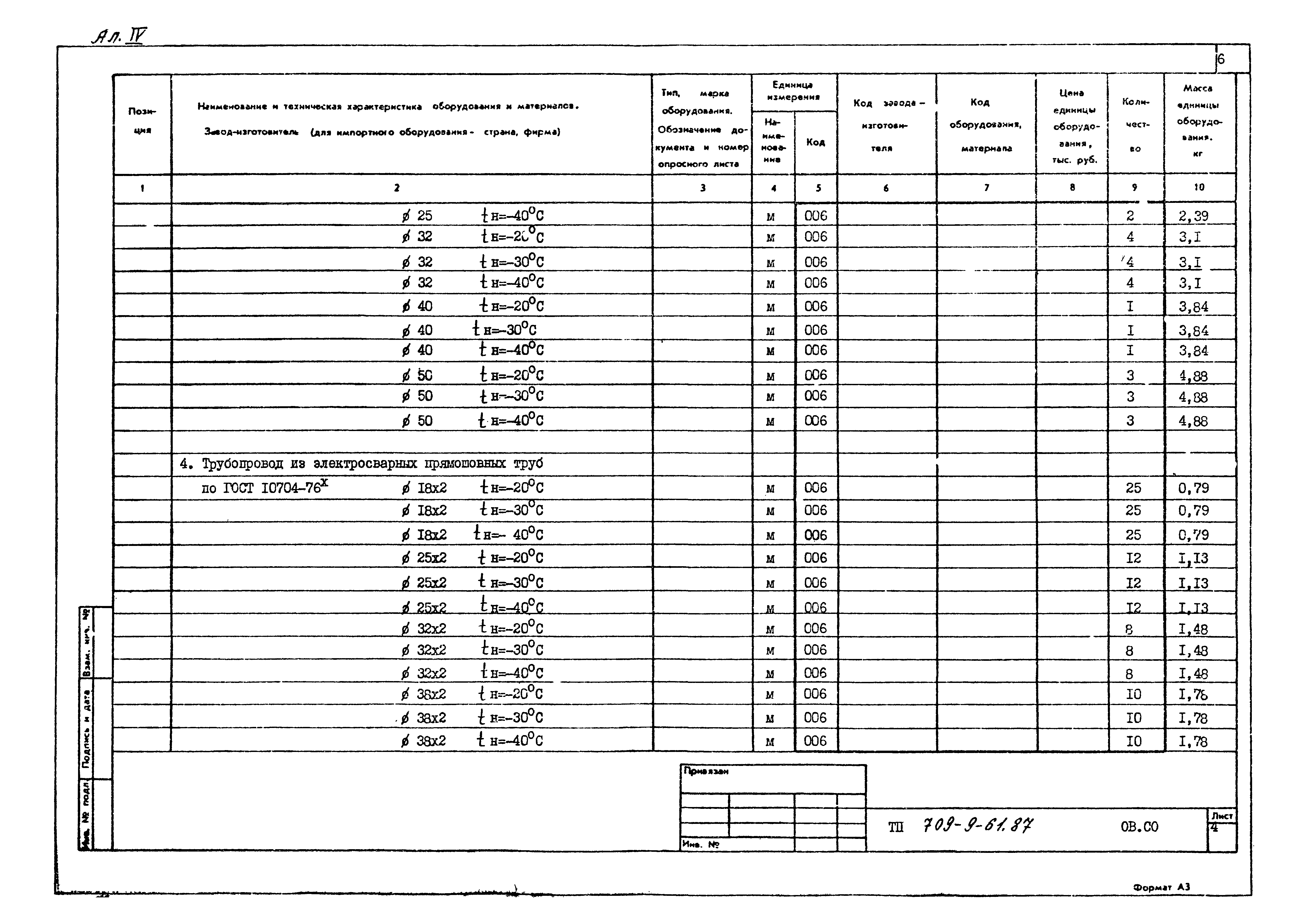 Типовой проект 709-9-61.87