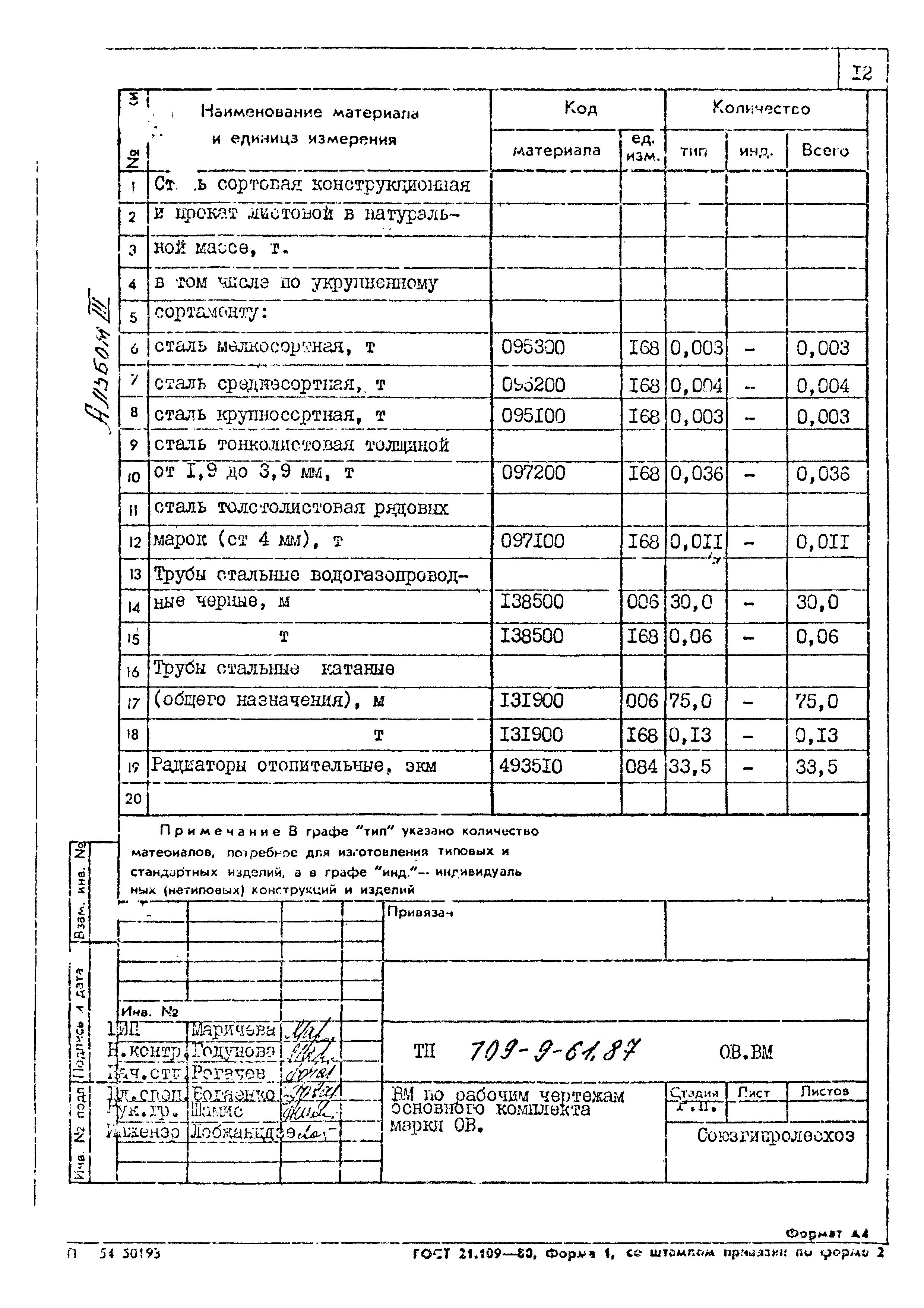 Типовой проект 709-9-61.87