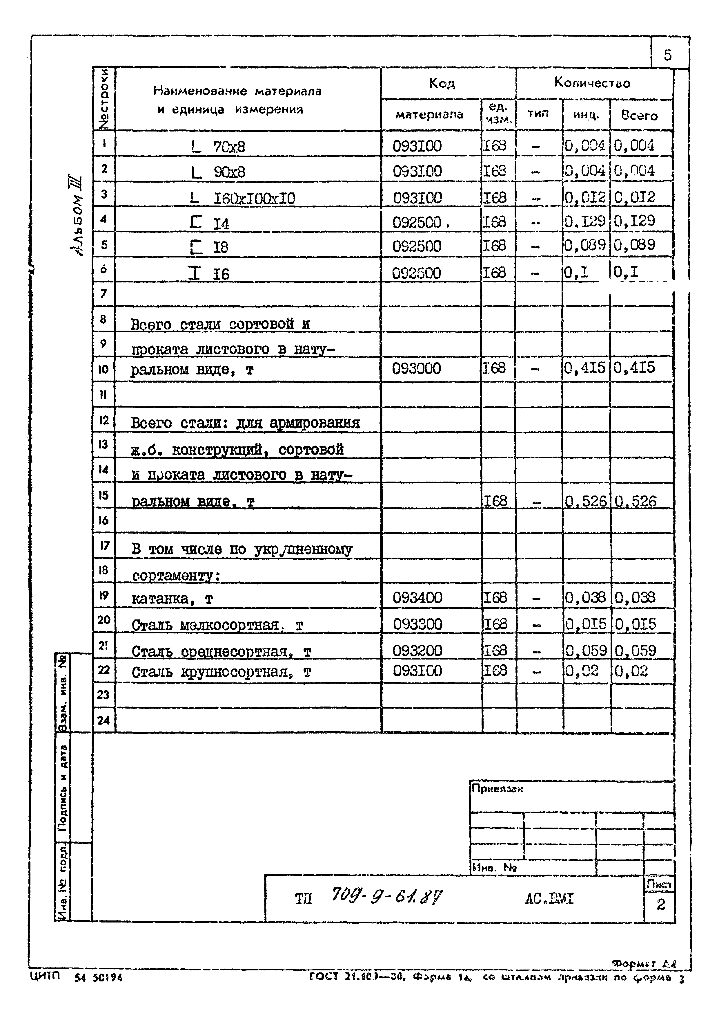 Типовой проект 709-9-61.87