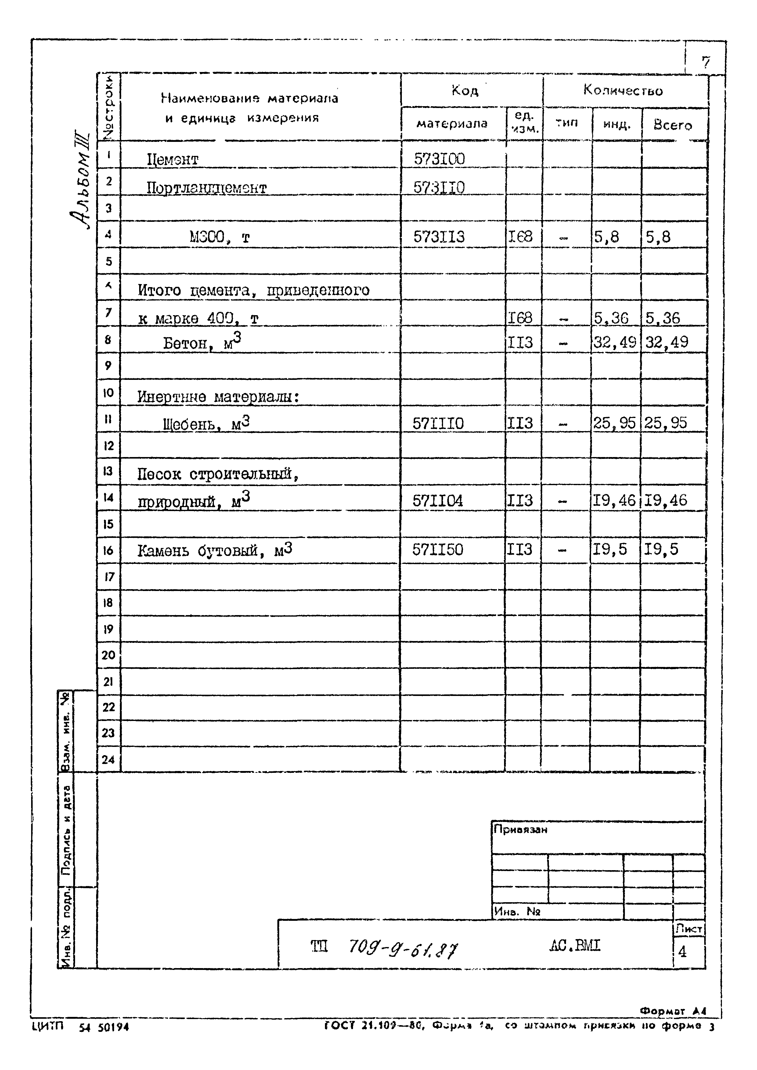 Типовой проект 709-9-61.87