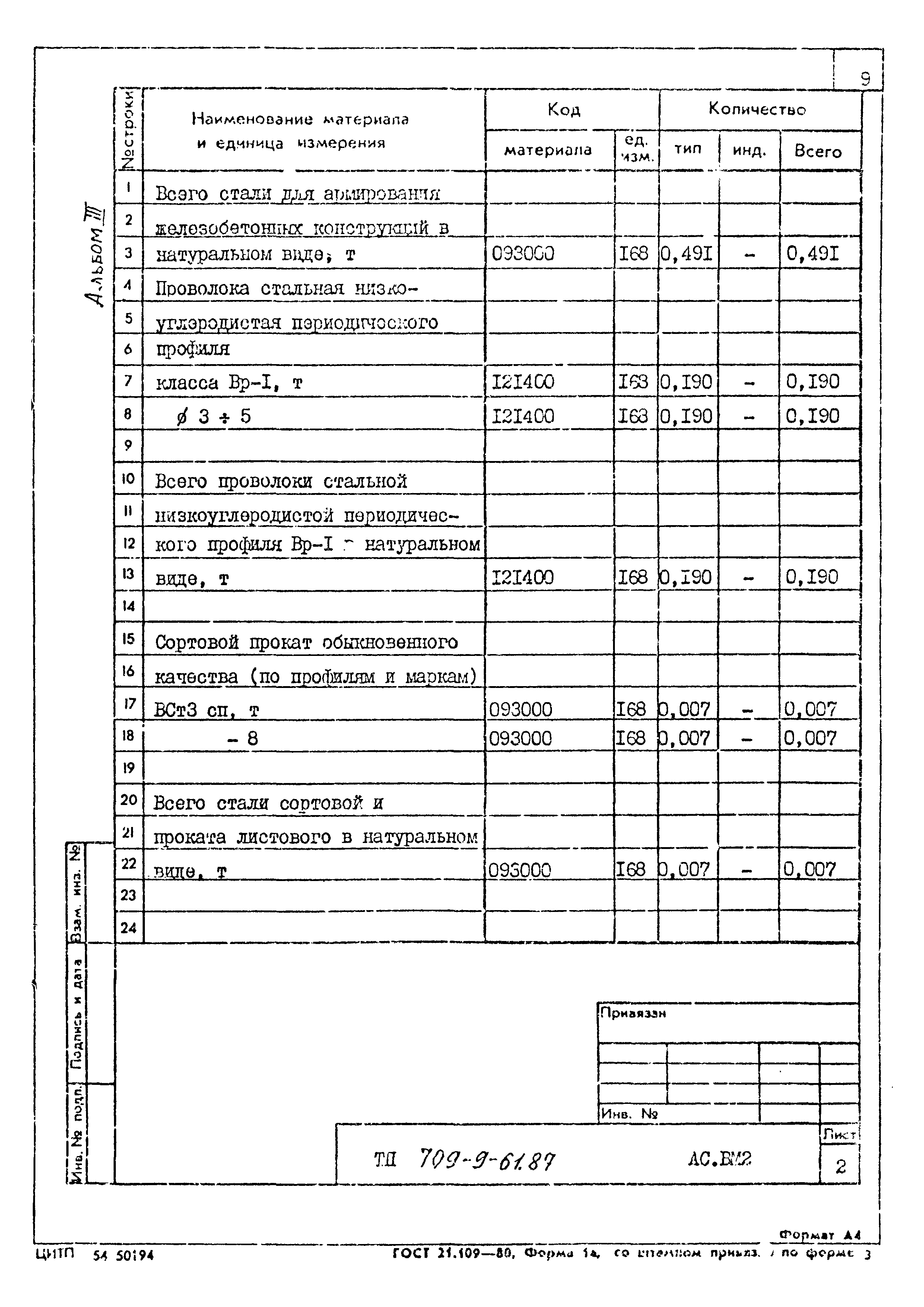 Типовой проект 709-9-61.87