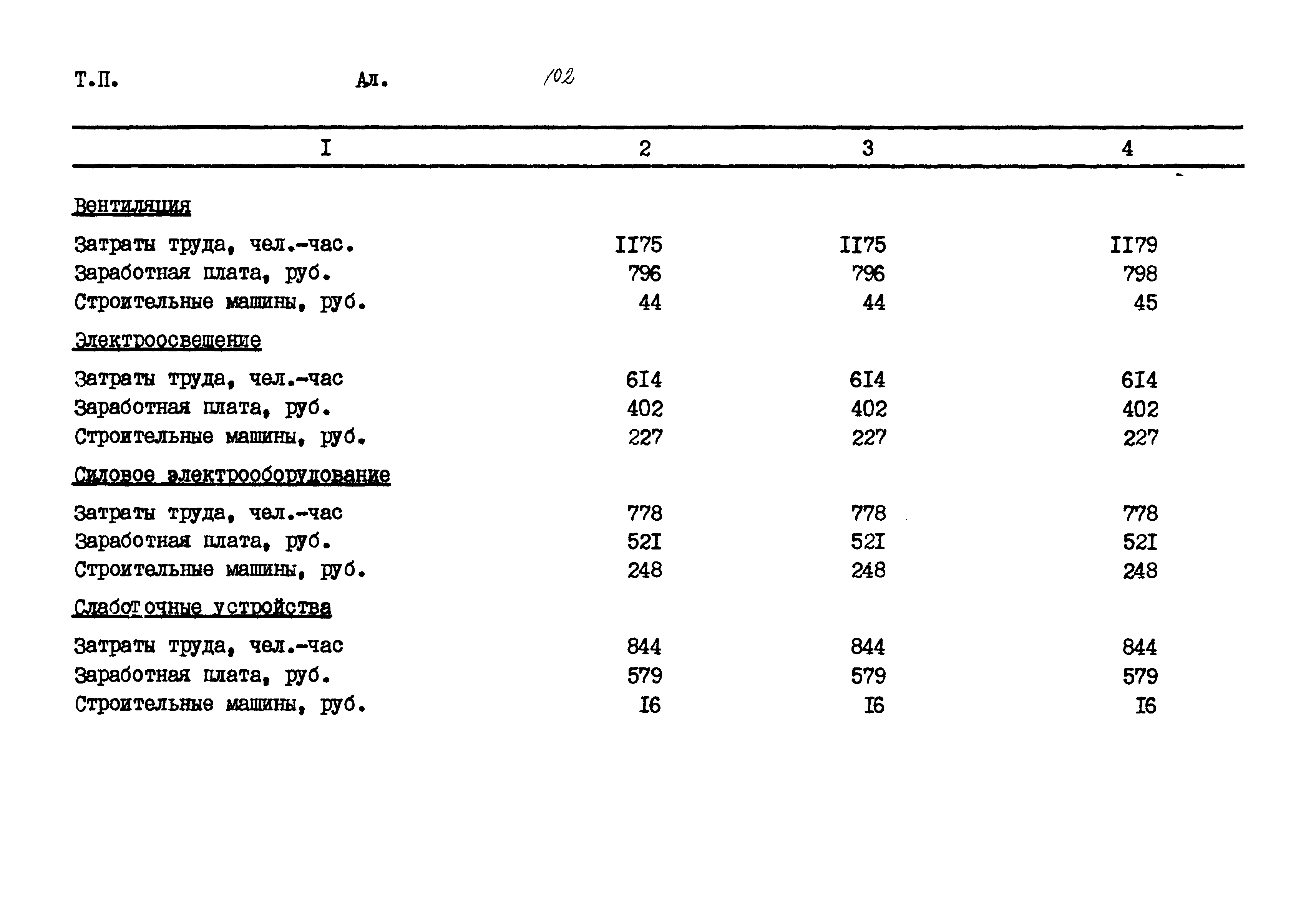 Типовой проект 503-4-76.92