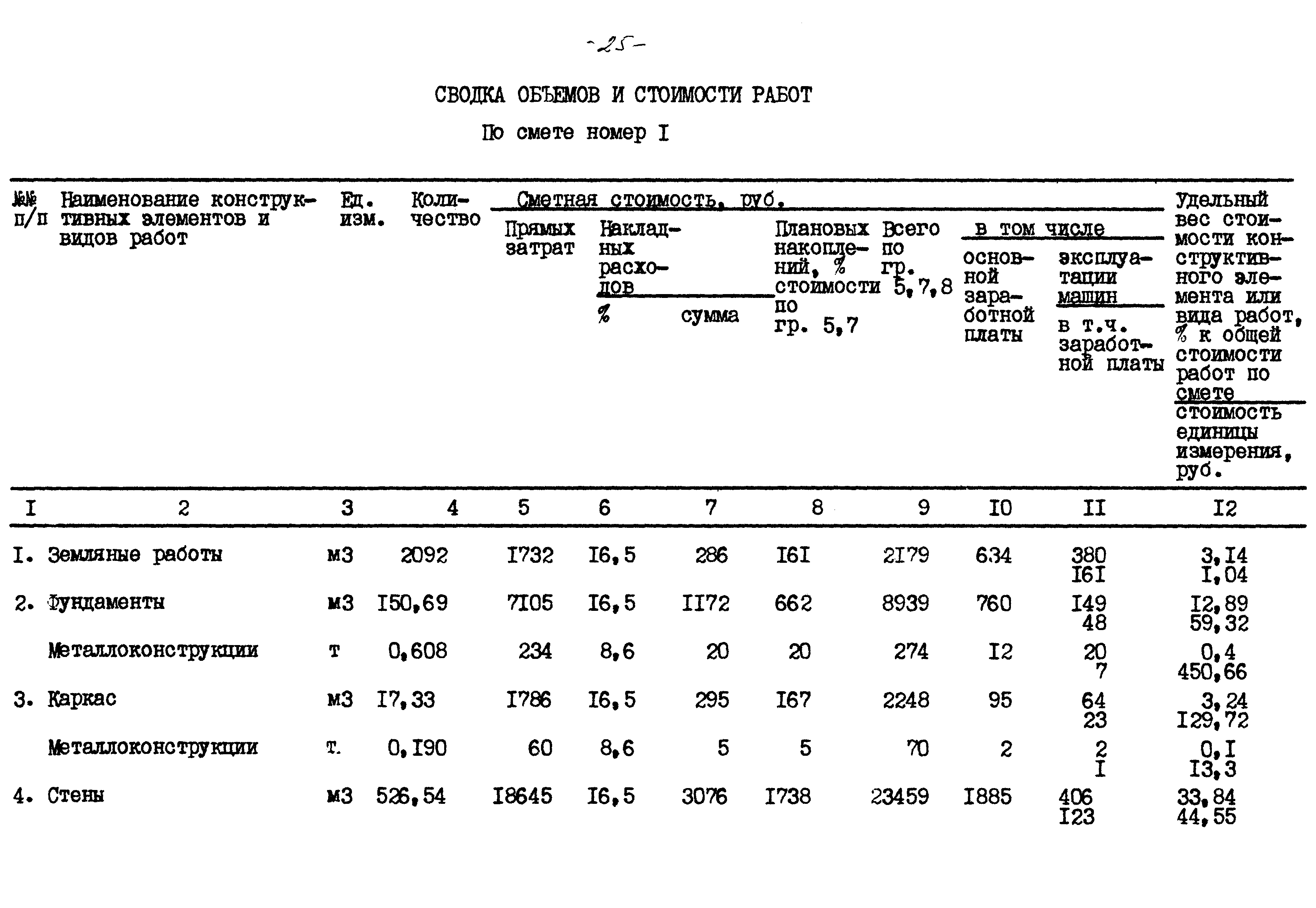 Типовой проект 503-4-76.92