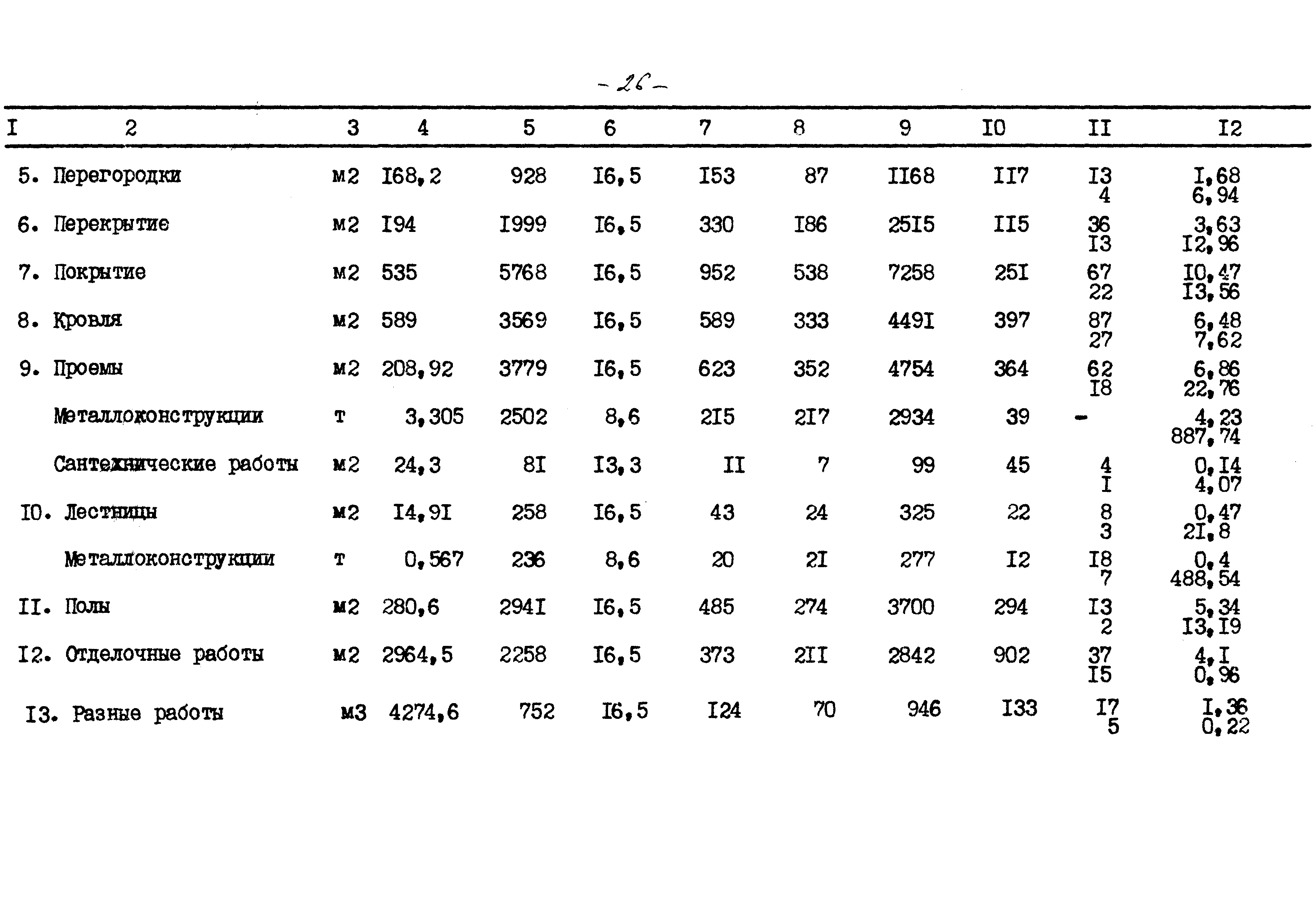 Типовой проект 503-4-76.92