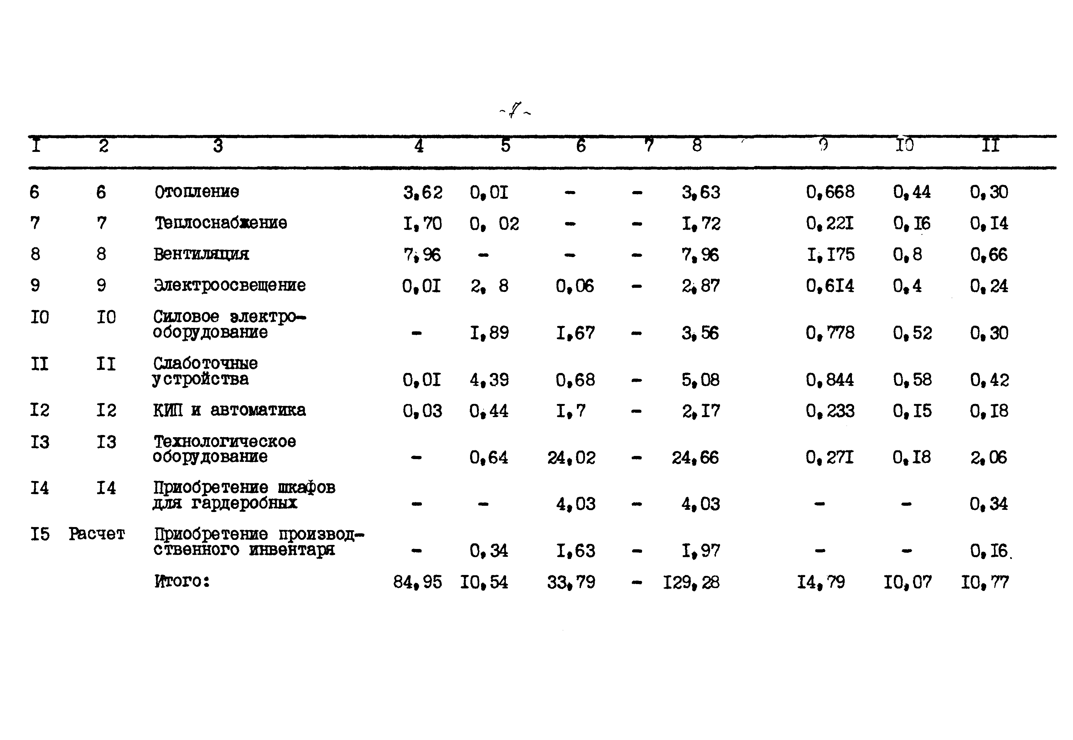 Типовой проект 503-4-76.92