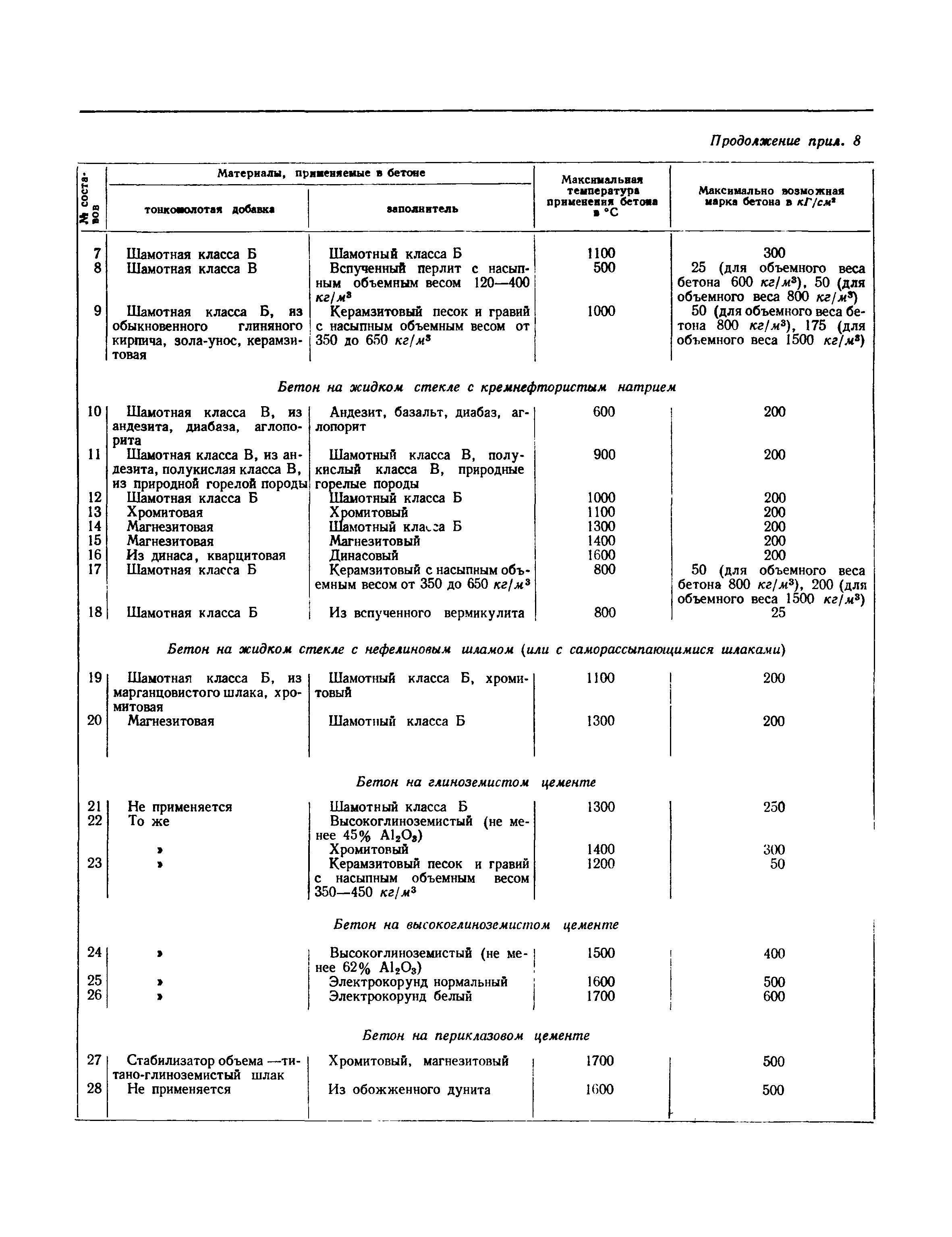 СНиП III-В.1-70