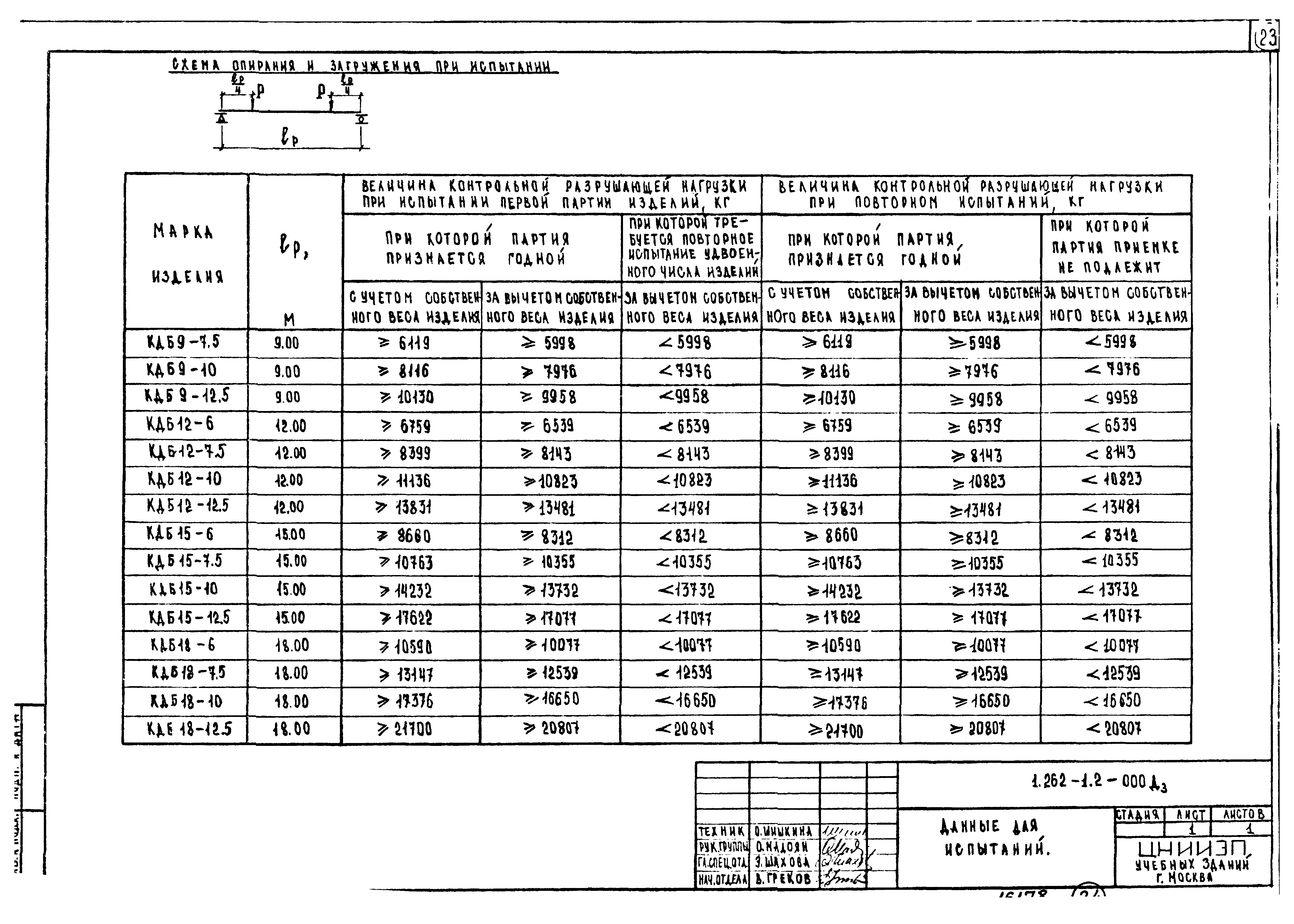 Серия 1.262-1