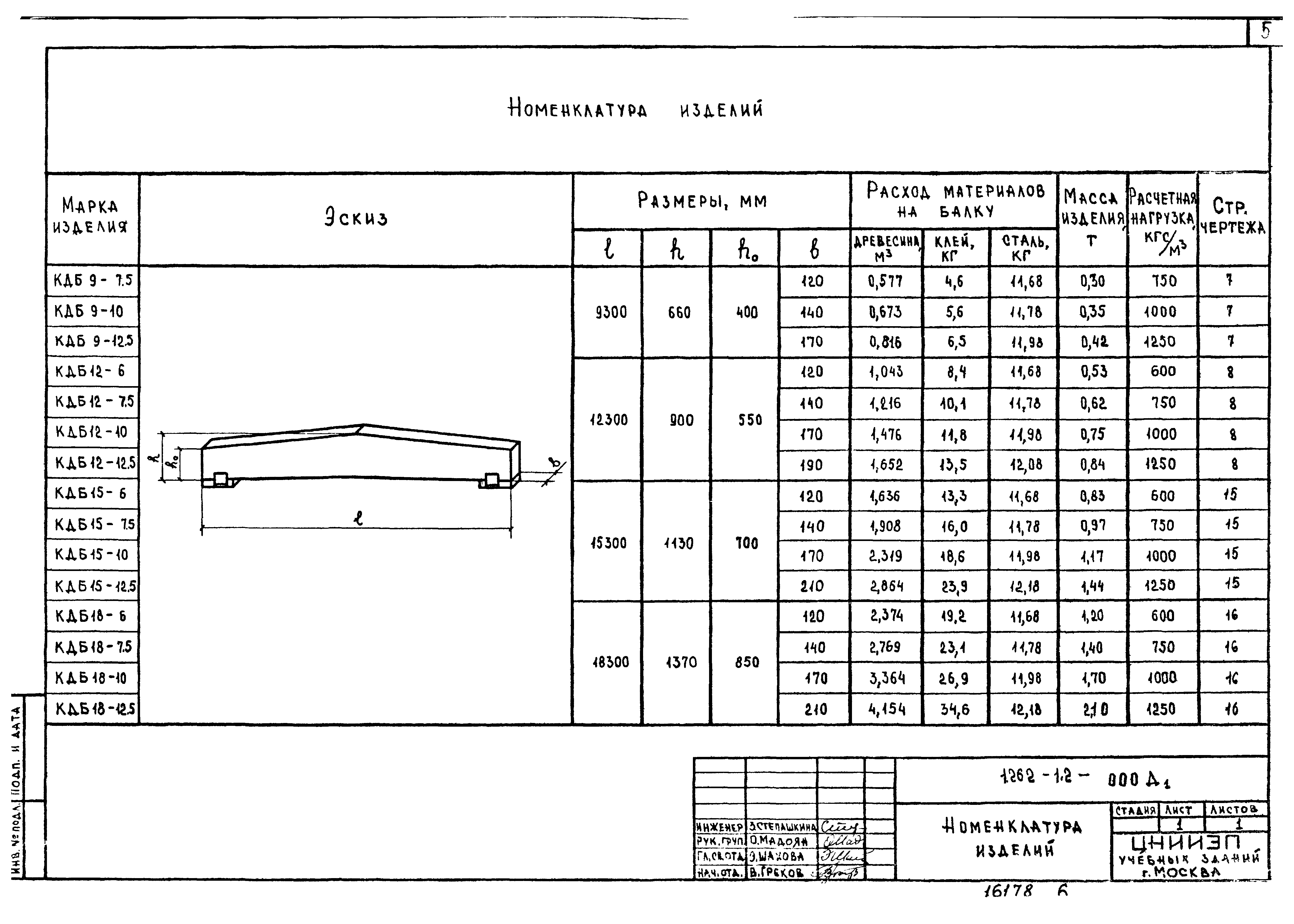 Серия 1.262-1