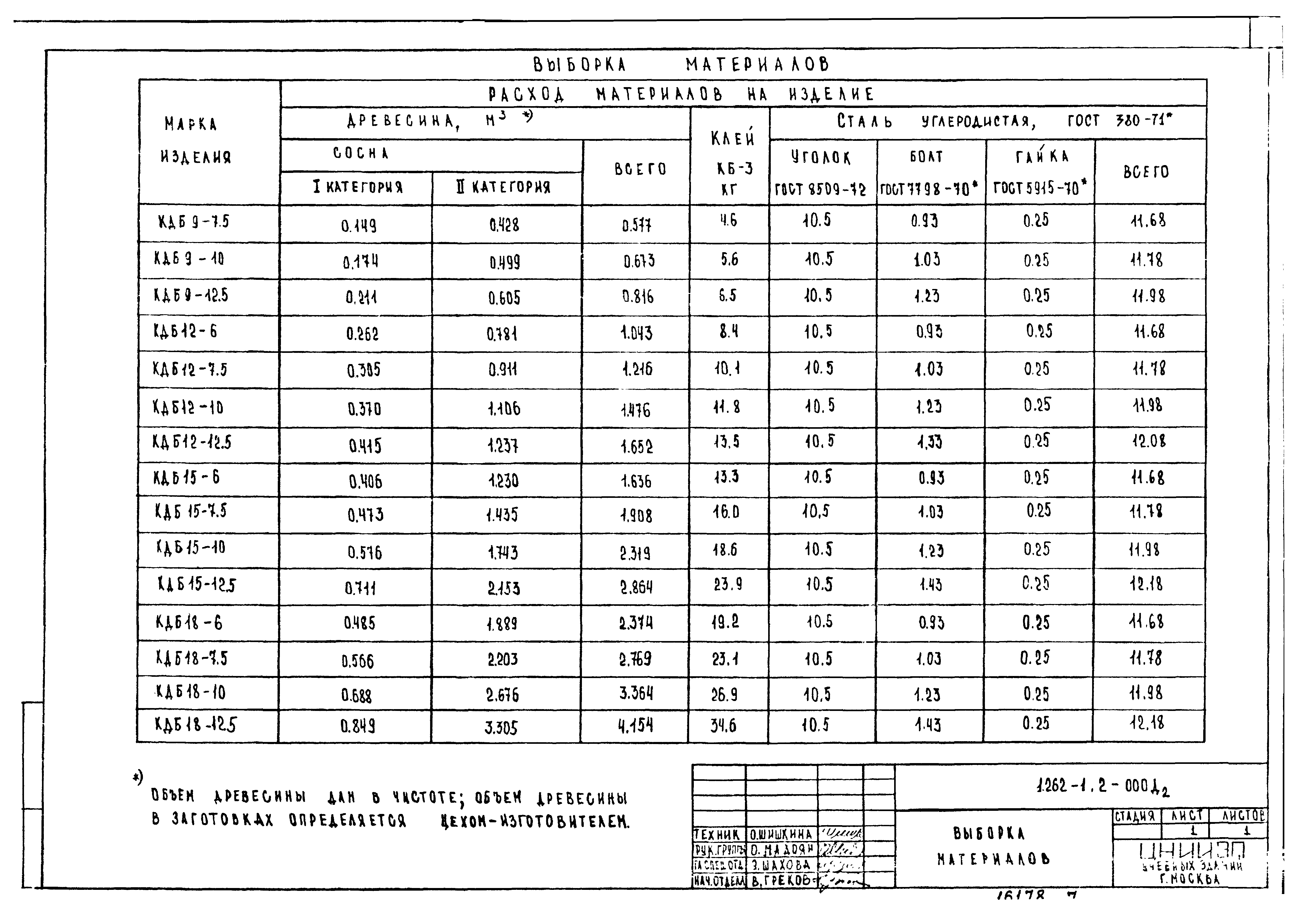 Серия 1.262-1