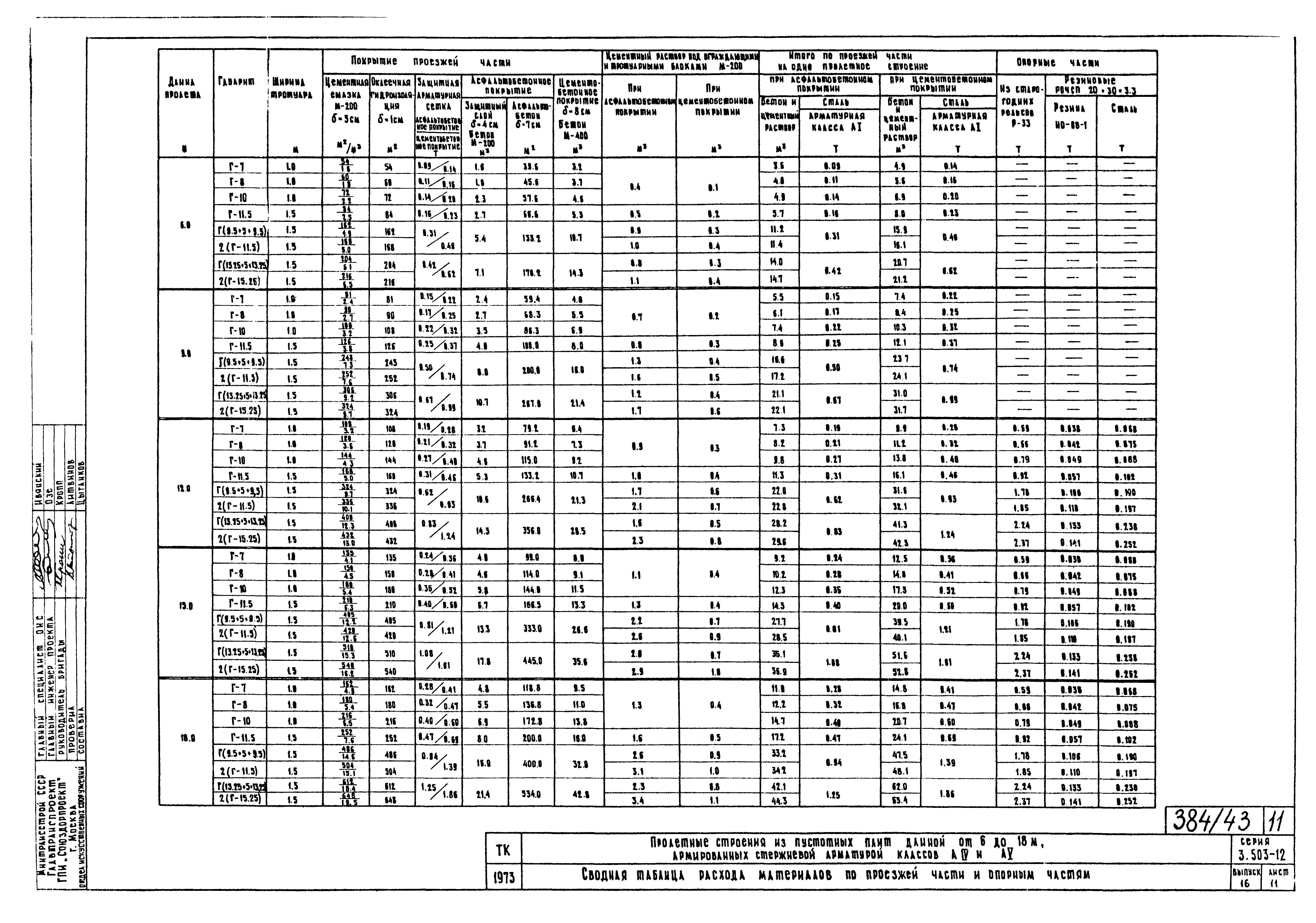 Серия 3.503-12