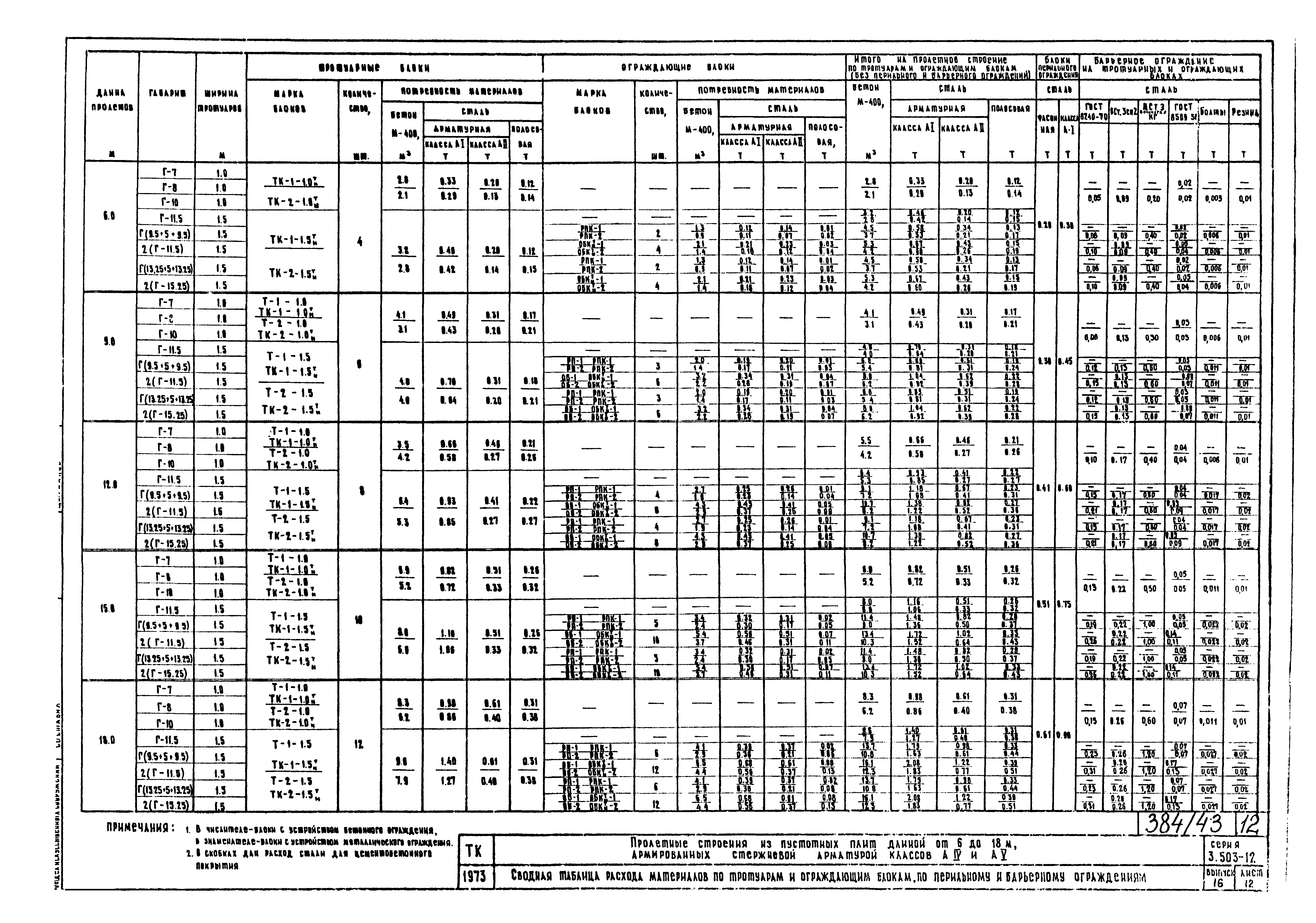 Серия 3.503-12