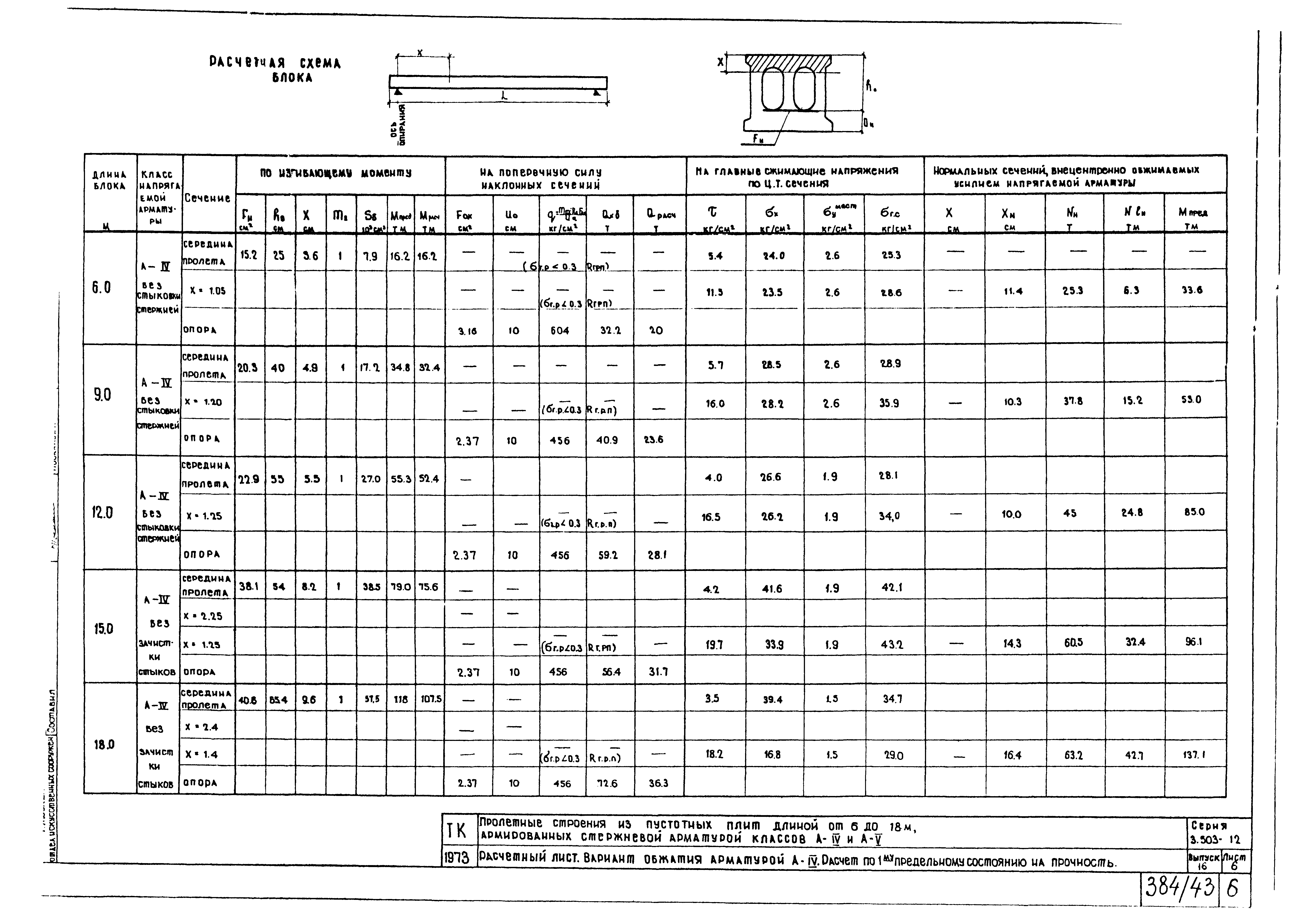 Серия 3.503-12