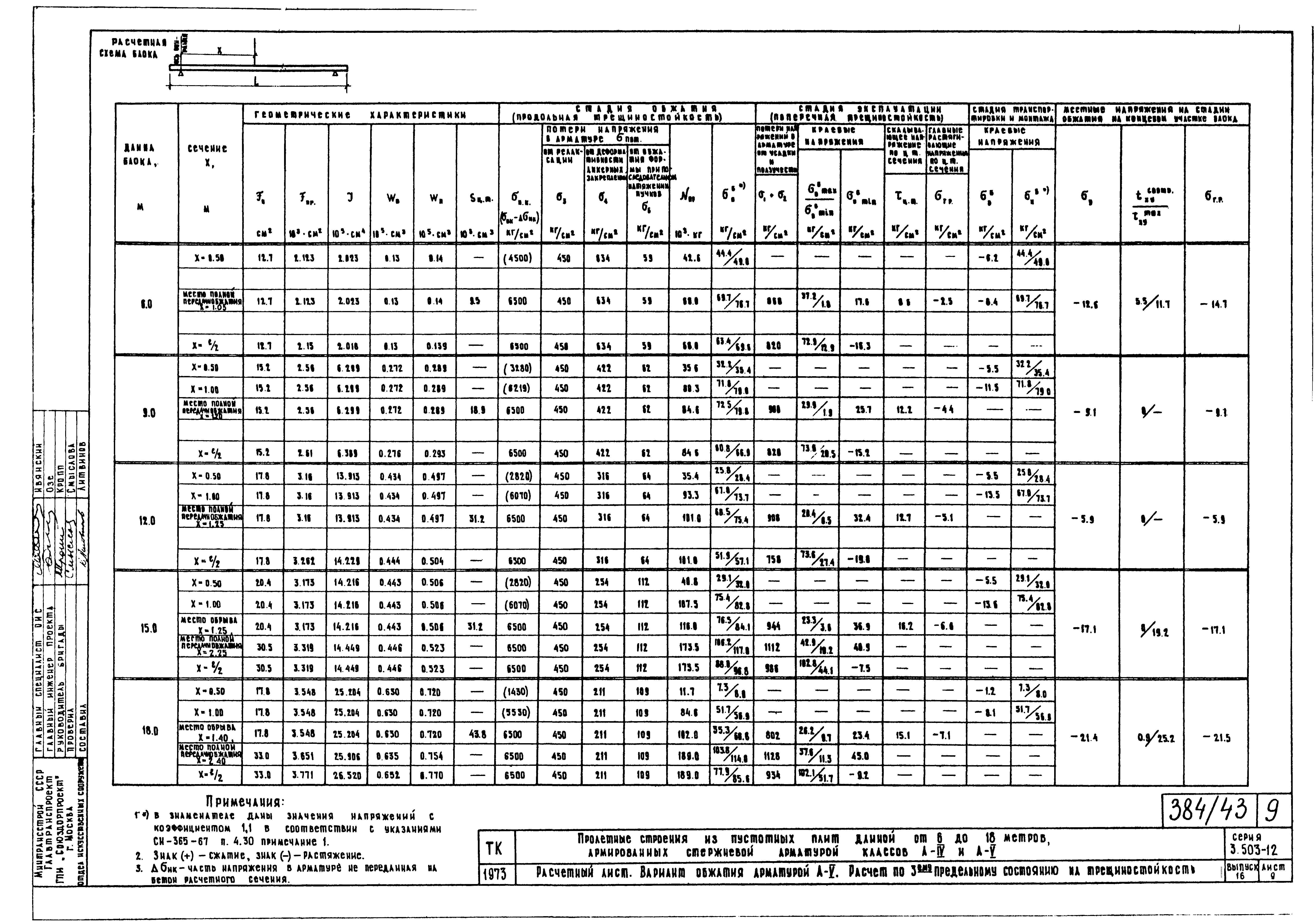 Серия 3.503-12