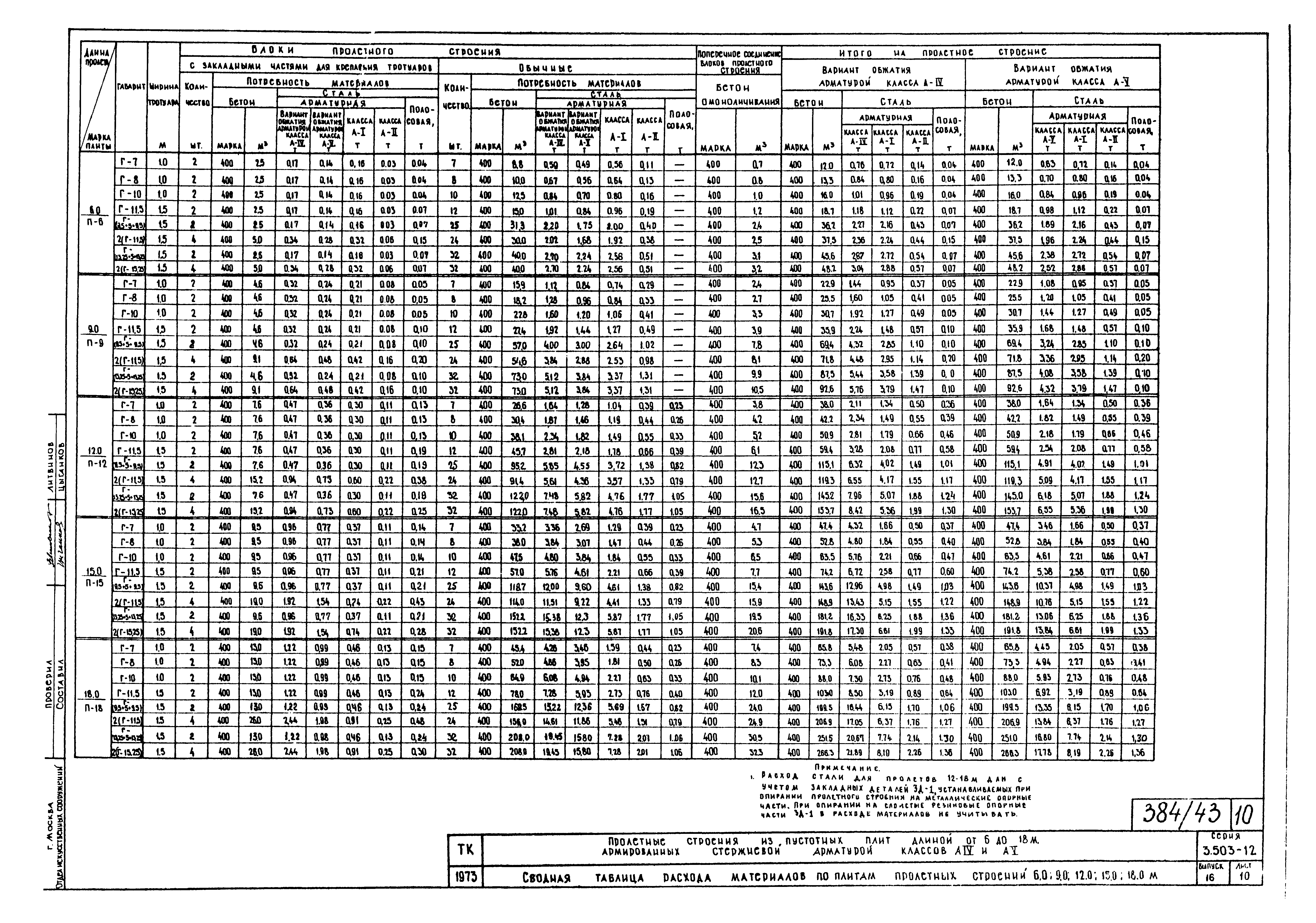 Серия 3.503-12