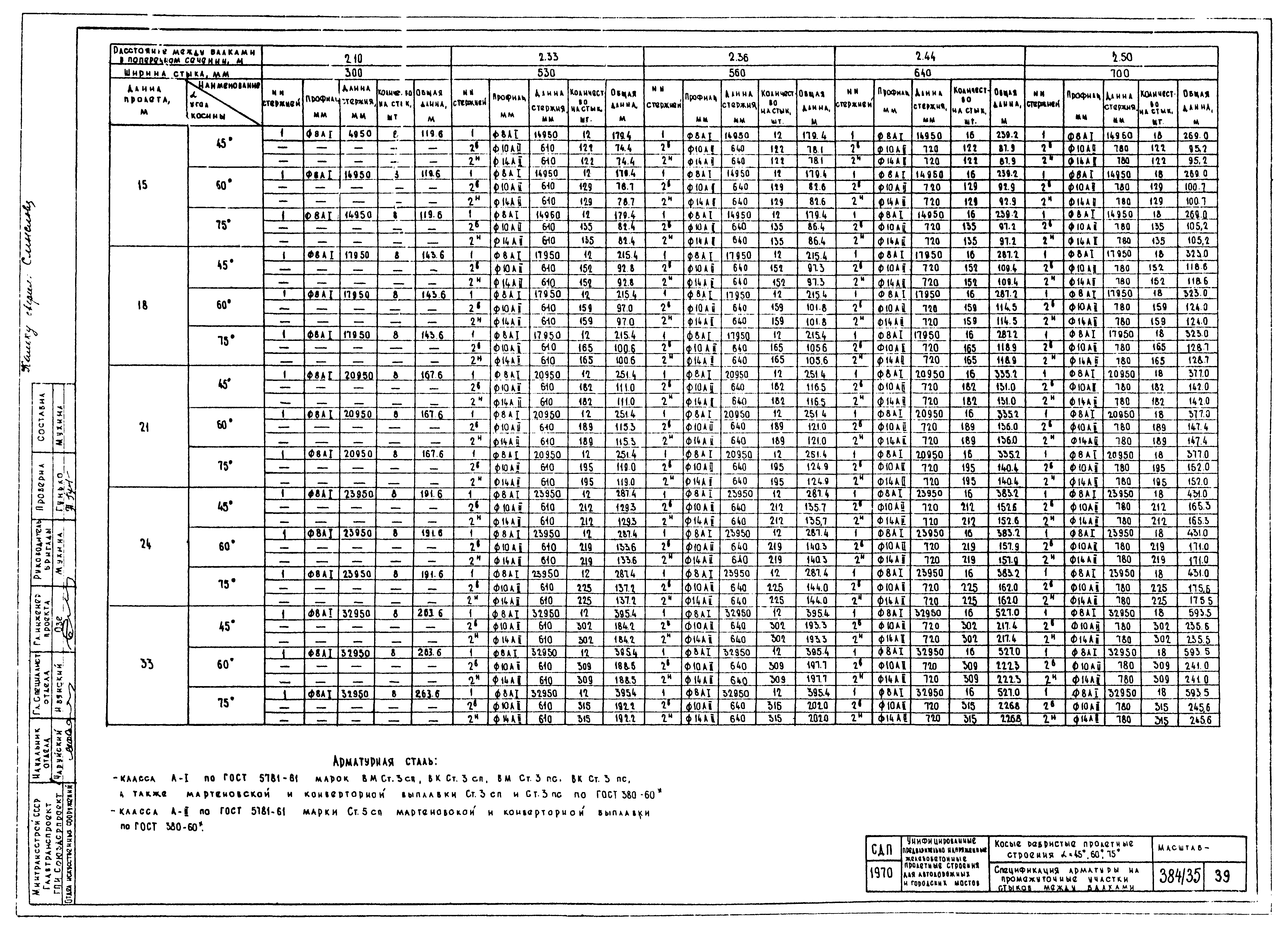 Серия 3.503-12