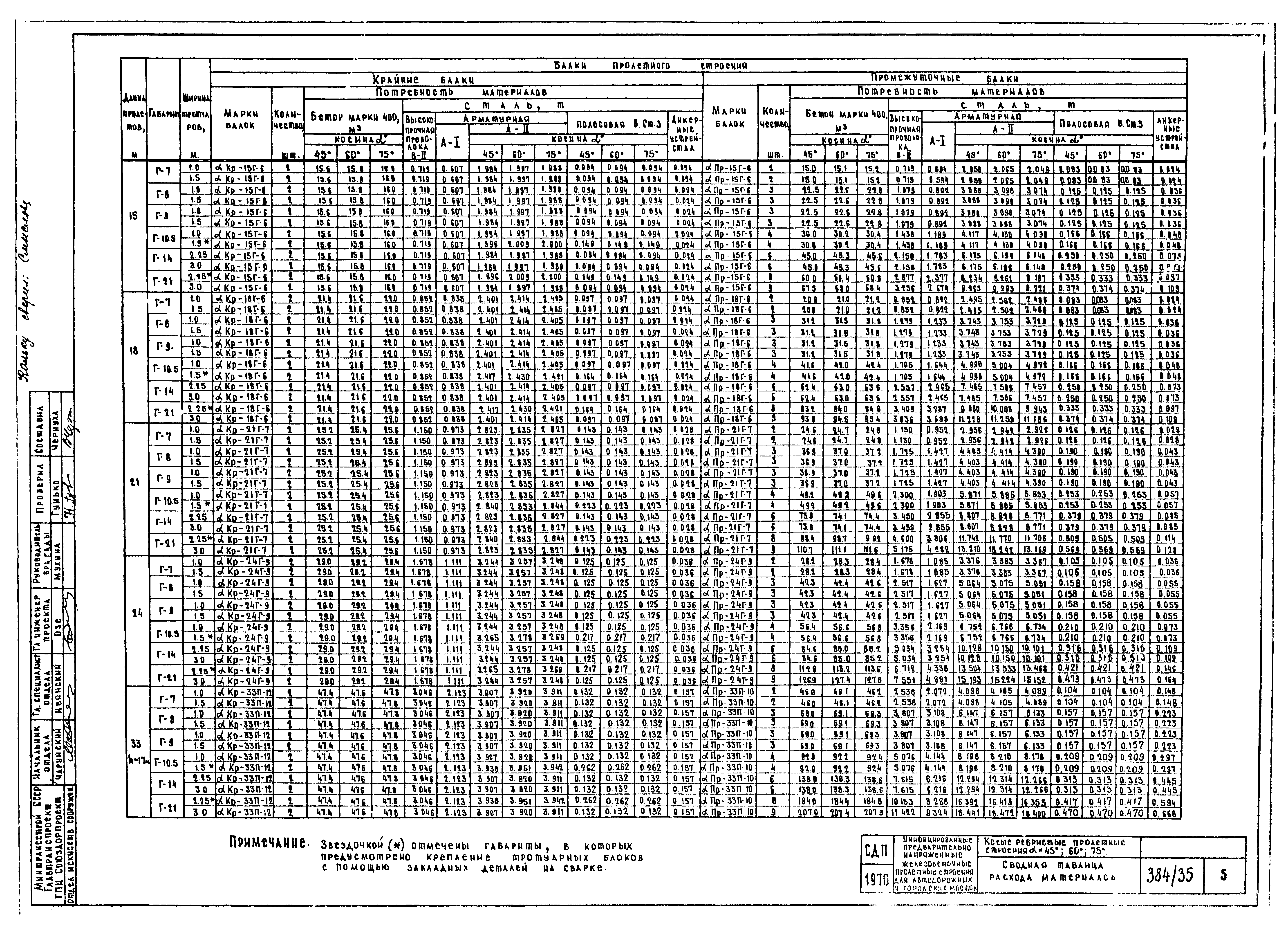 Серия 3.503-12