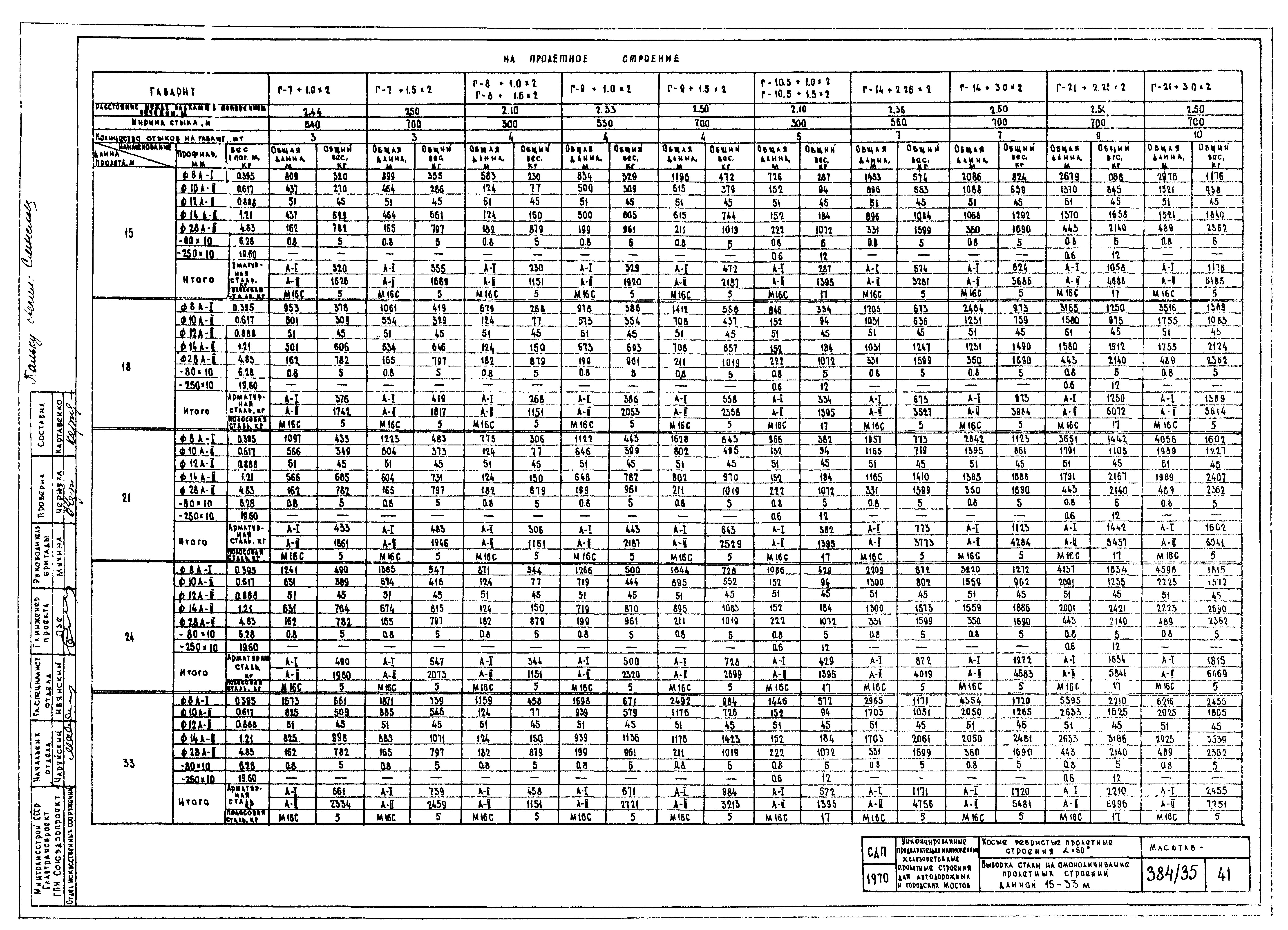 Серия 3.503-12