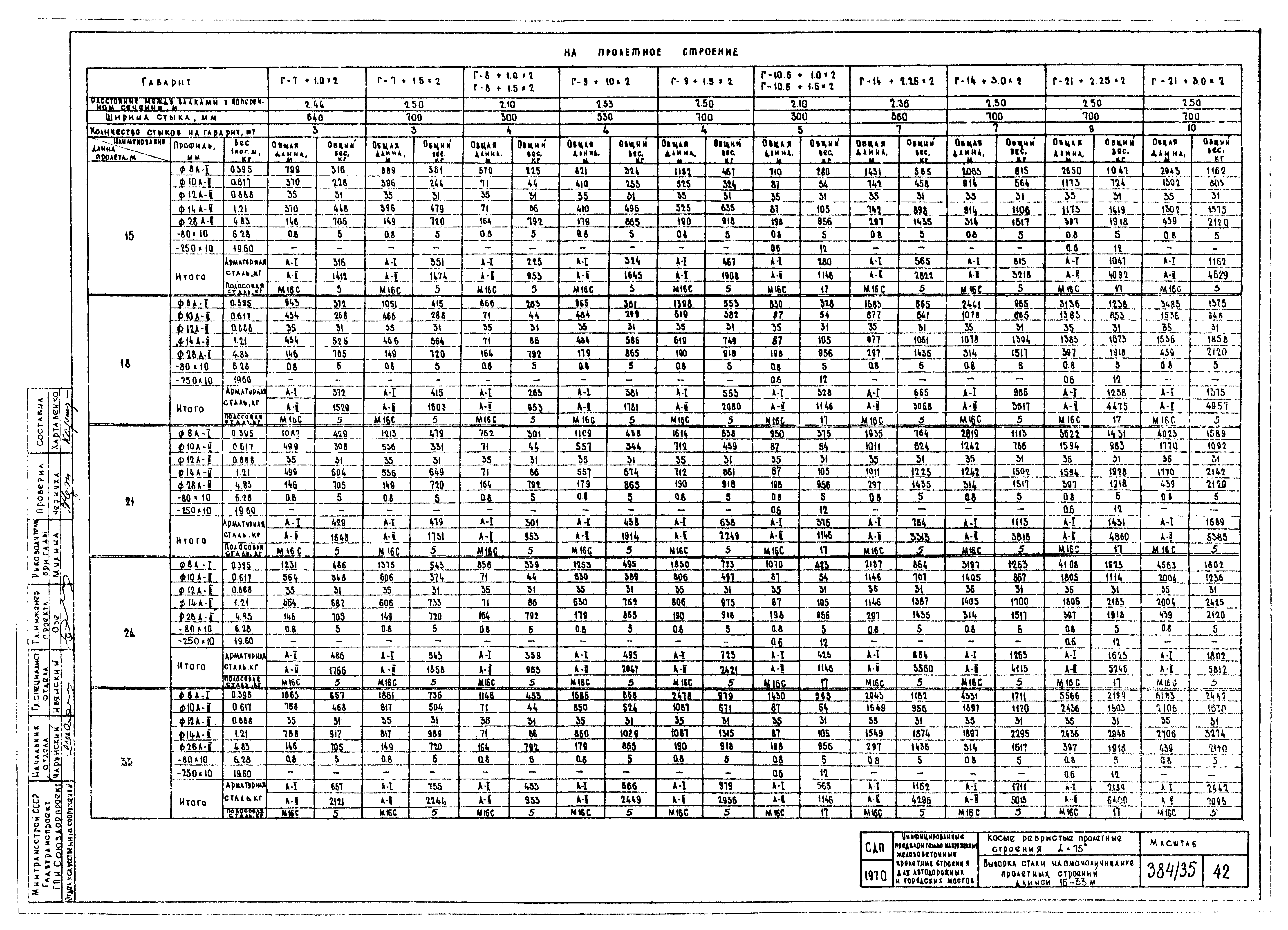 Серия 3.503-12