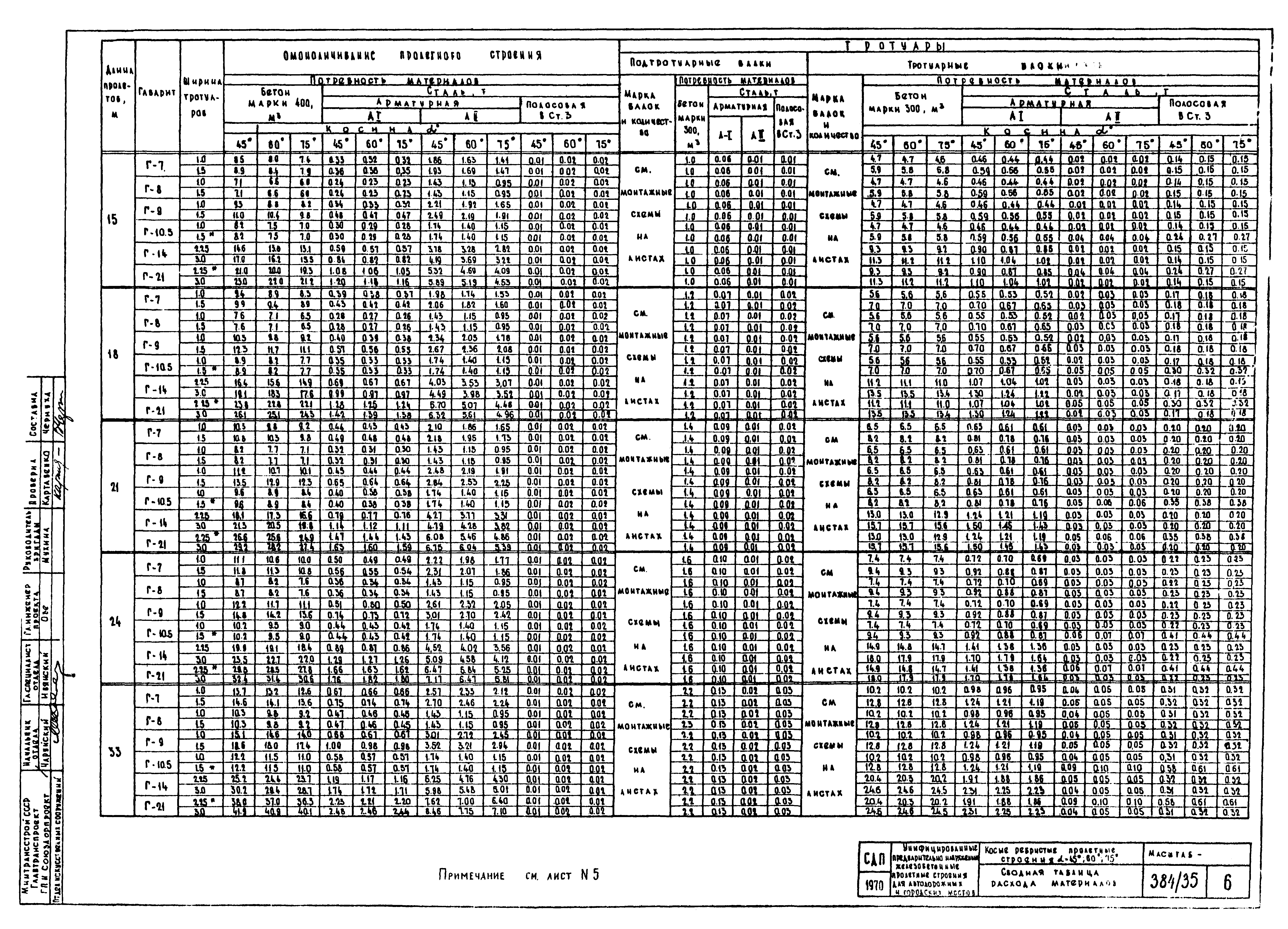 Серия 3.503-12