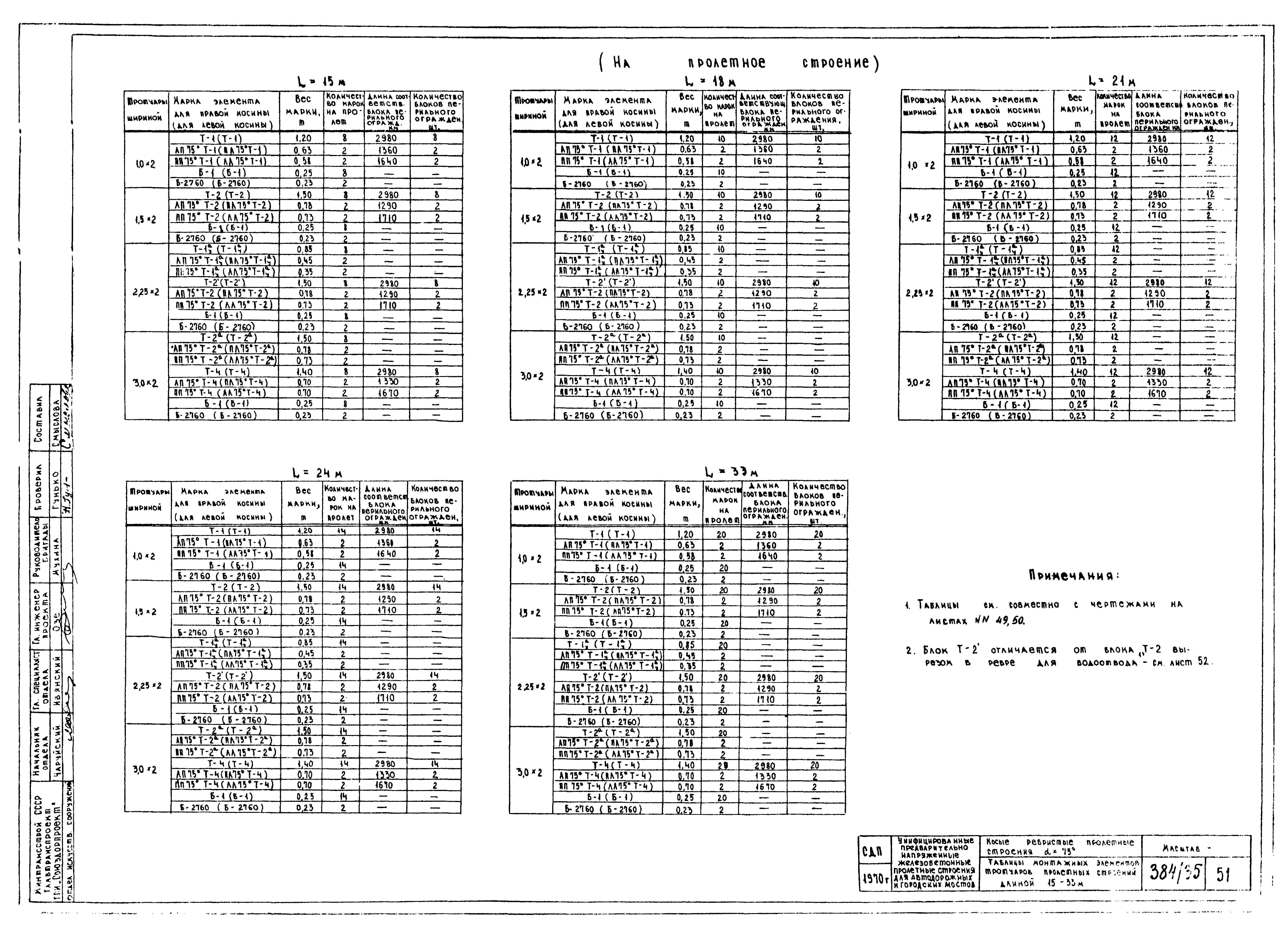 Серия 3.503-12