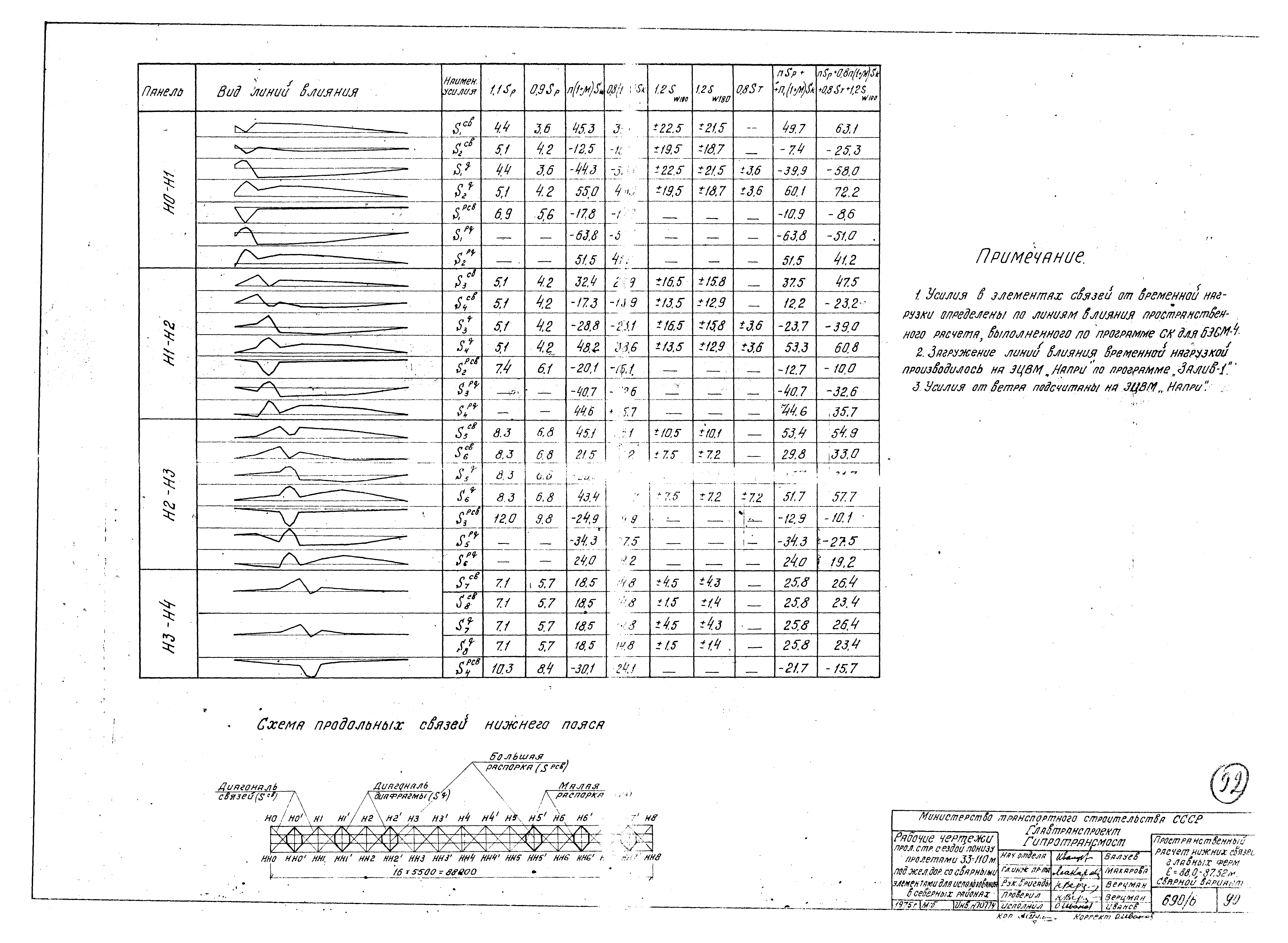 Типовой проект 3.501-30/75